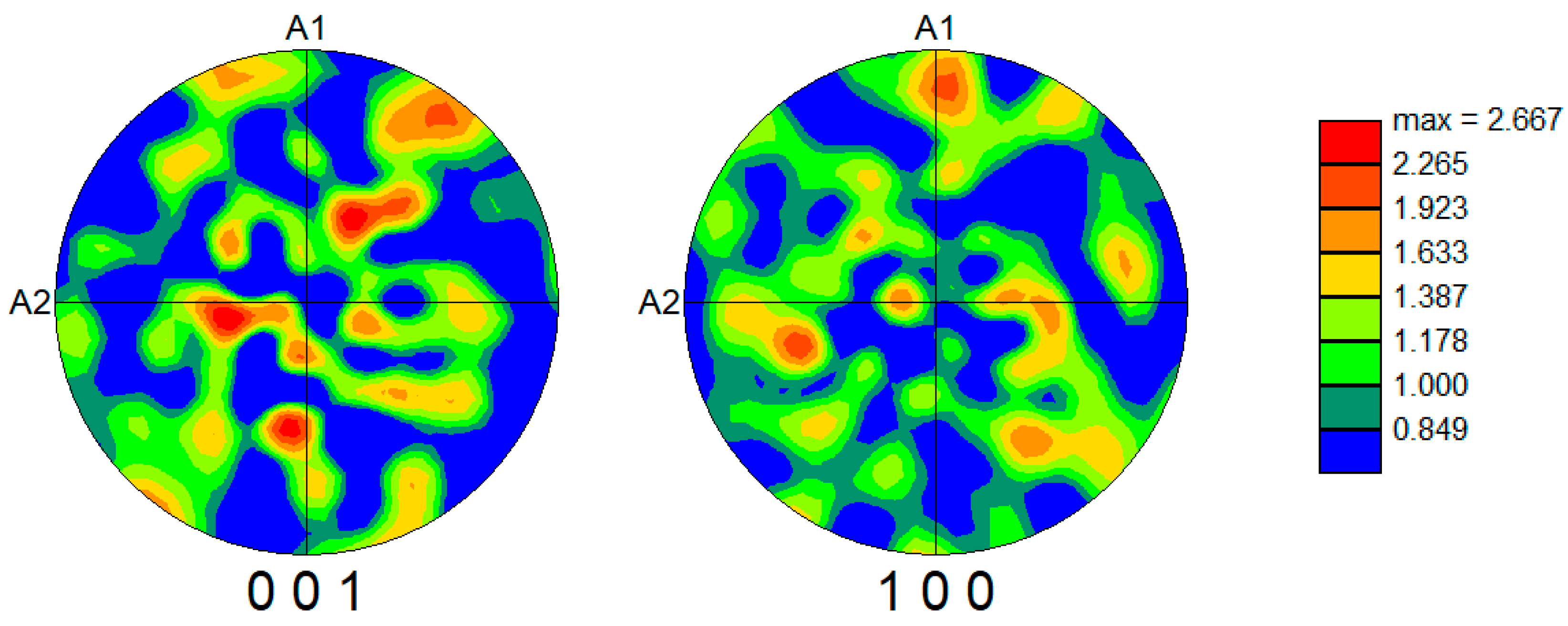 Preprints 163951 g003