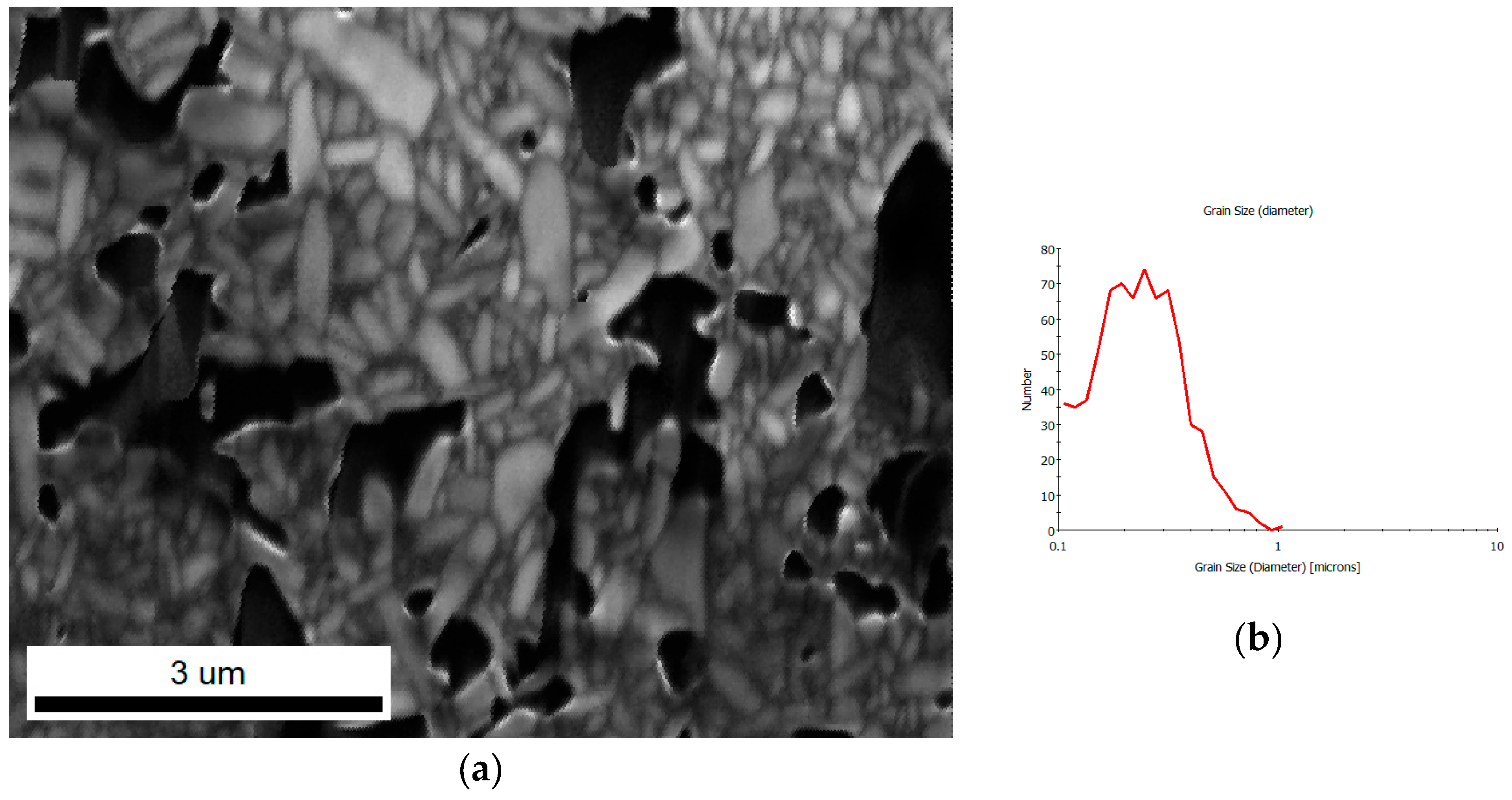 Preprints 163951 g004
