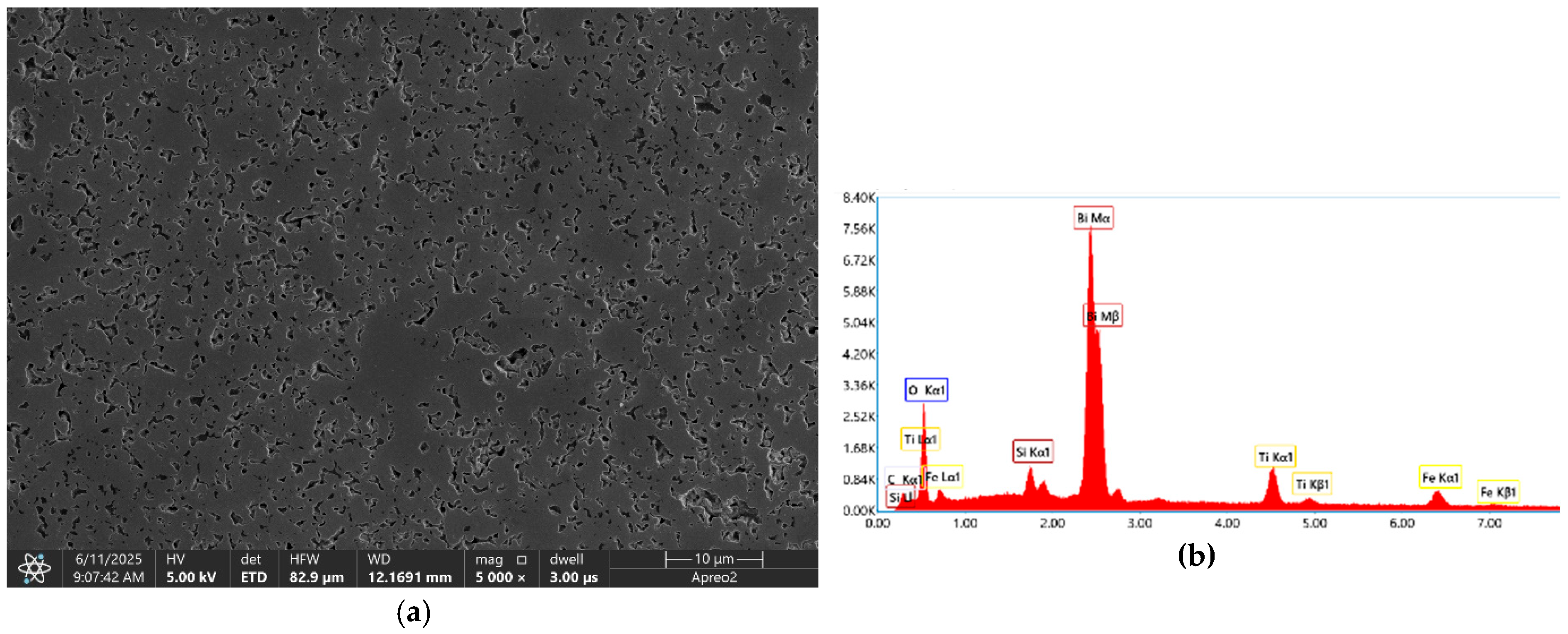 Preprints 163951 g005