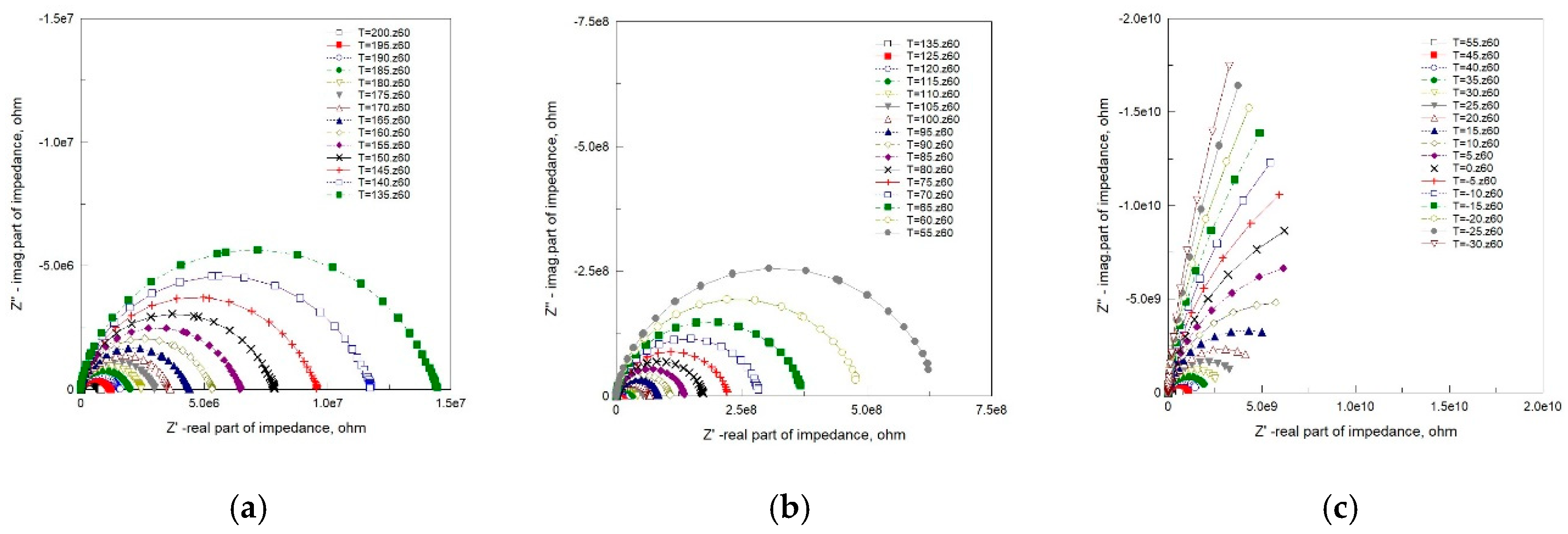 Preprints 163951 g006