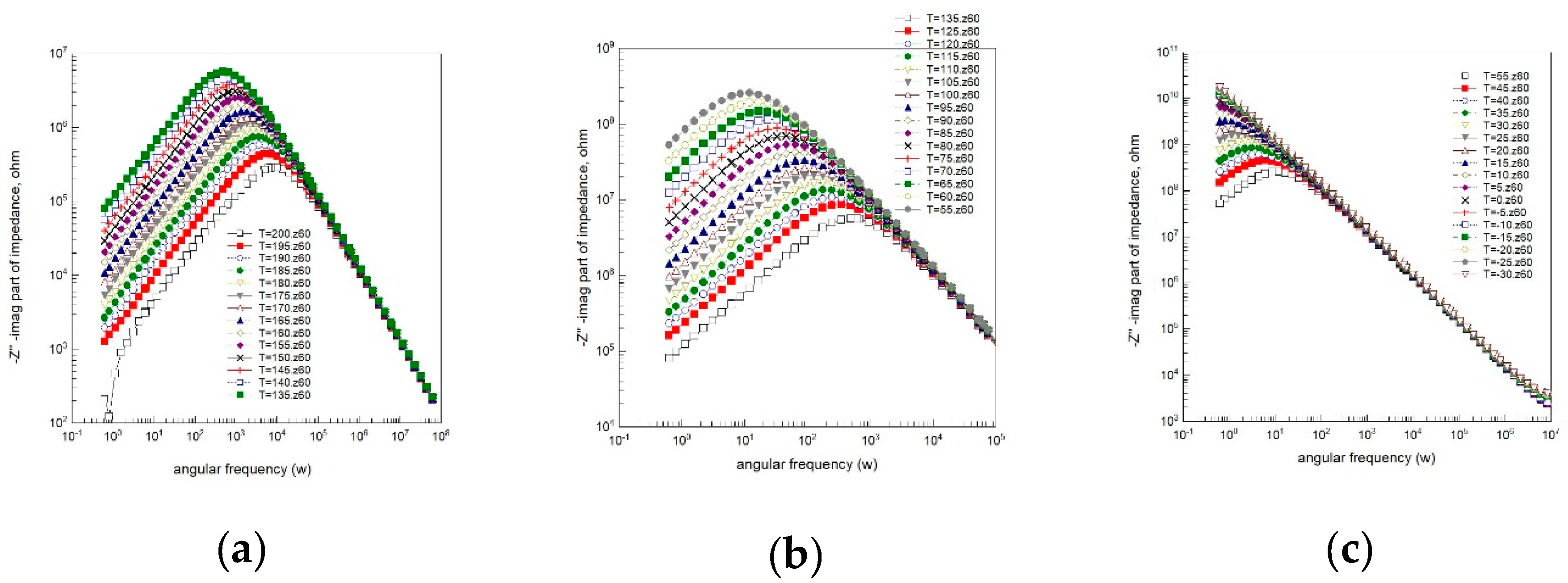 Preprints 163951 g007