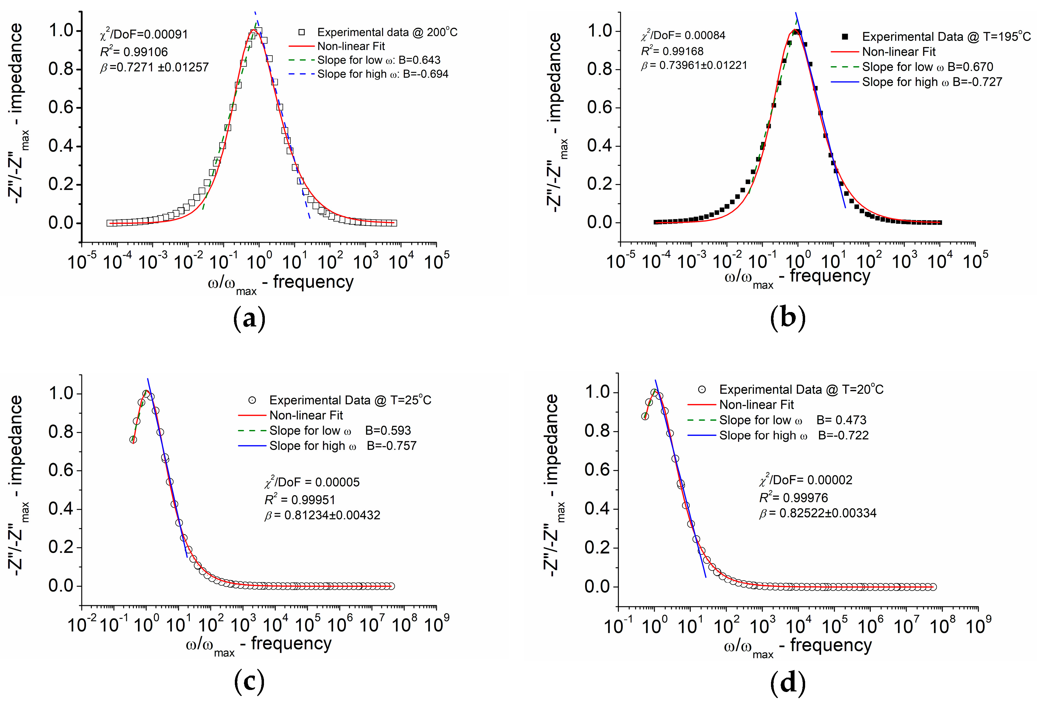 Preprints 163951 g008