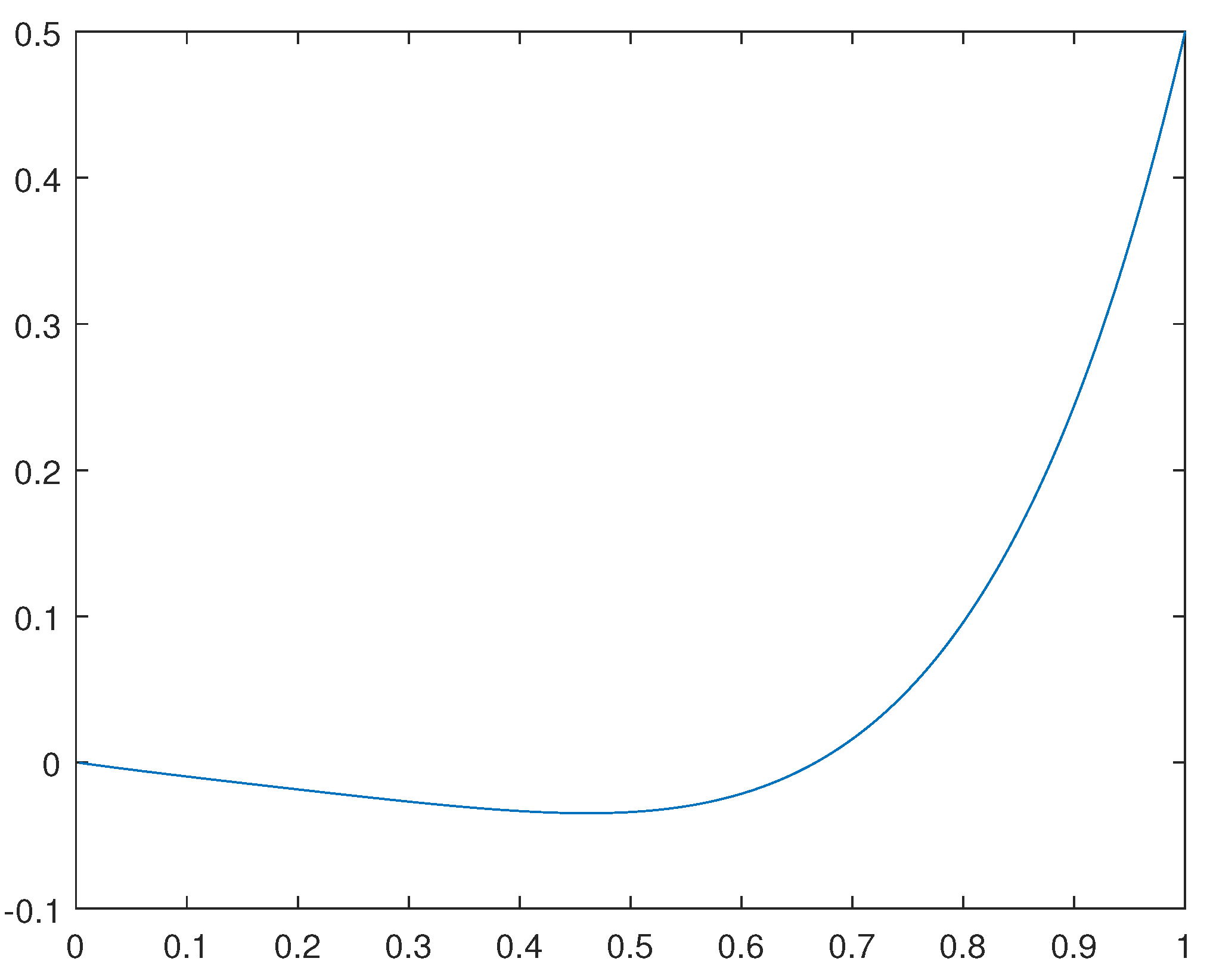 Preprints 107748 g001