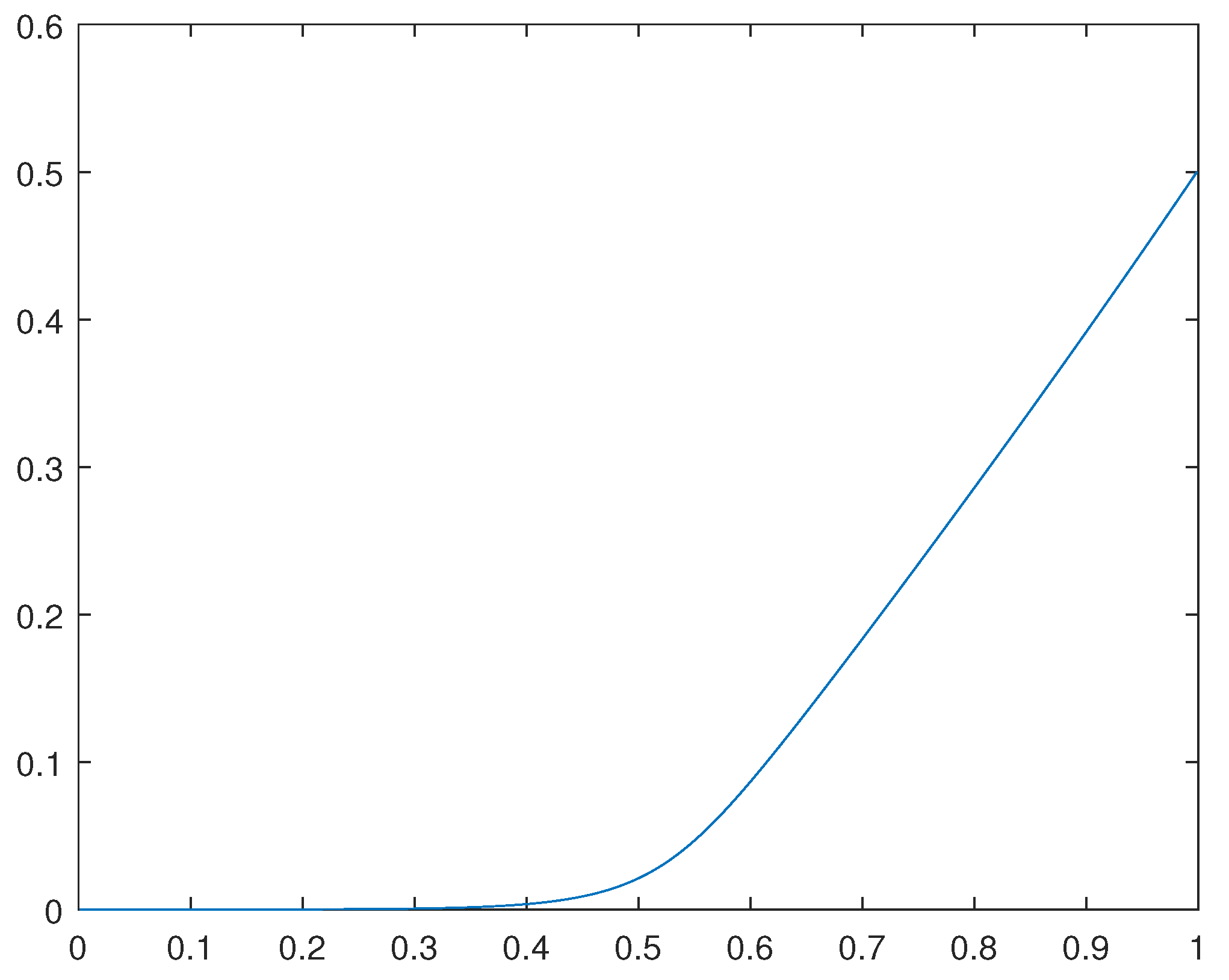 Preprints 107748 g003