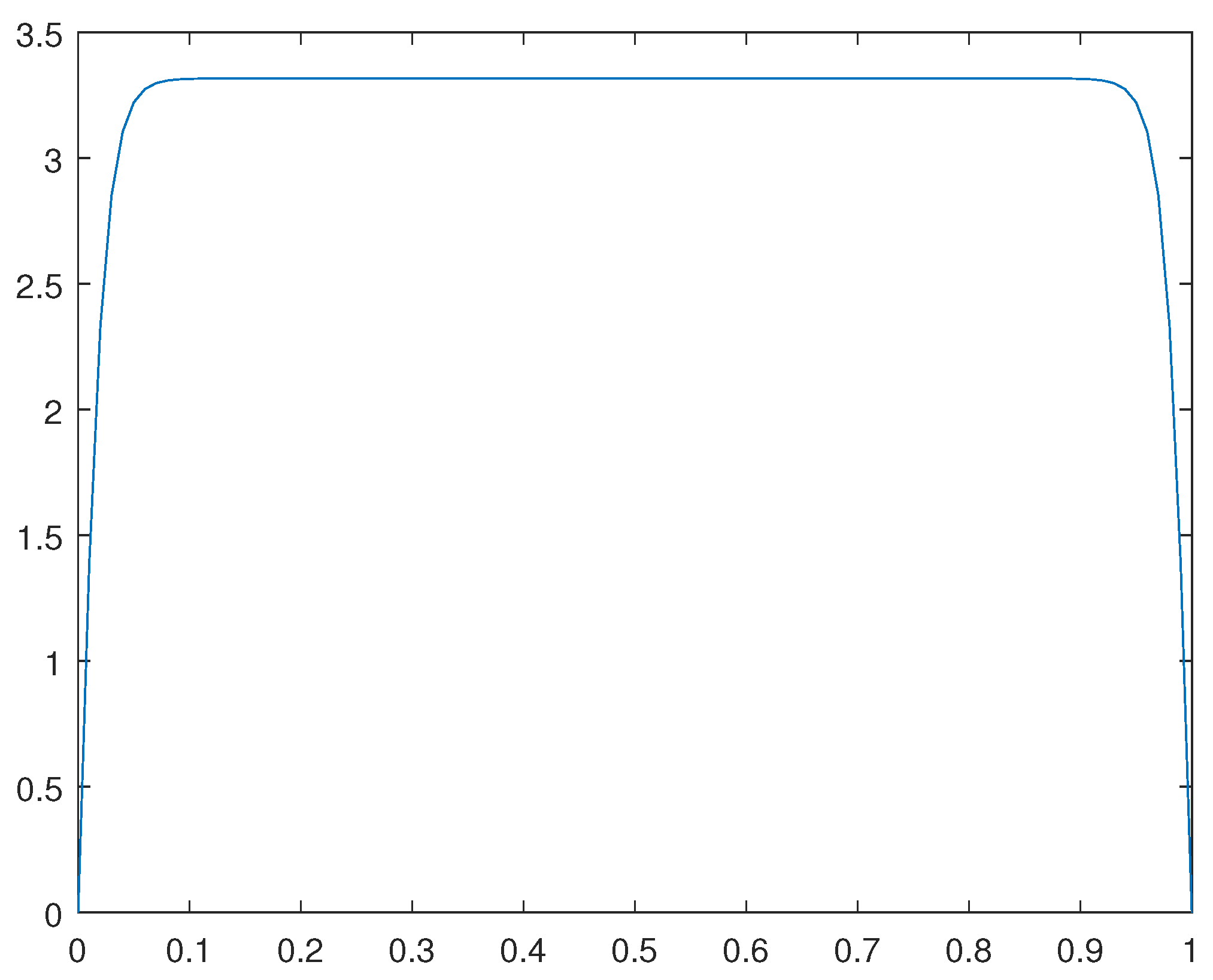 Preprints 107748 g008