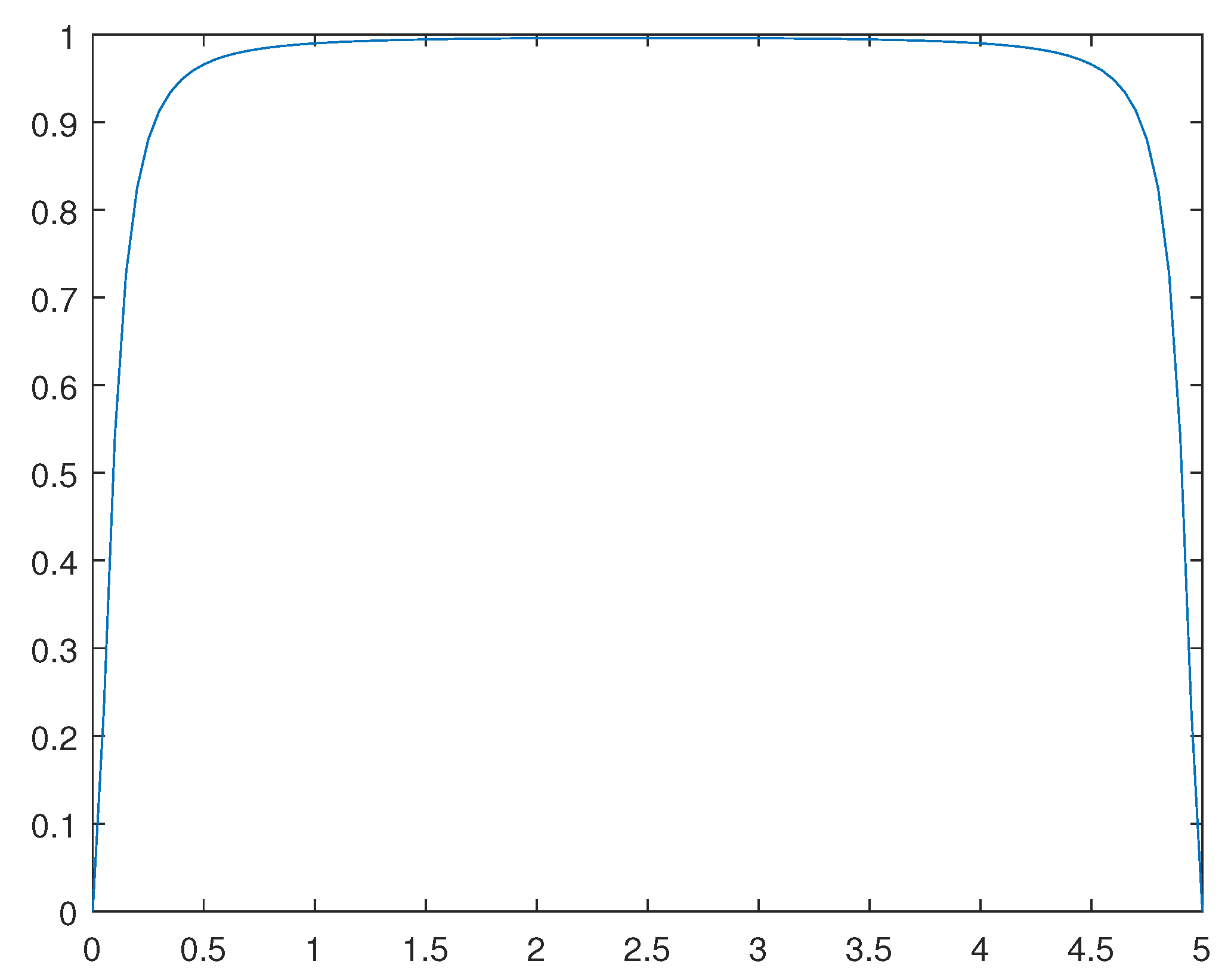 Preprints 107748 g011