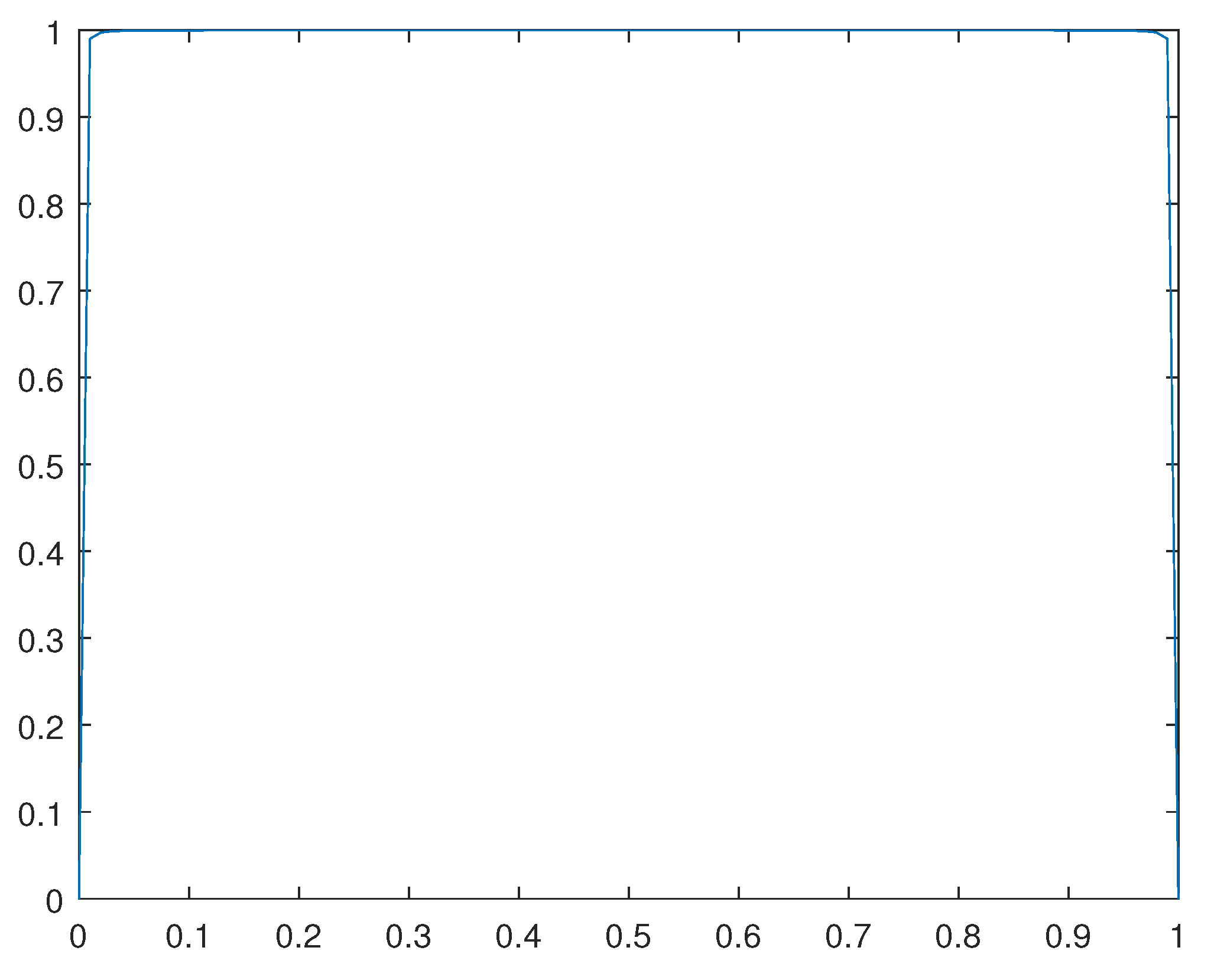 Preprints 107748 g015