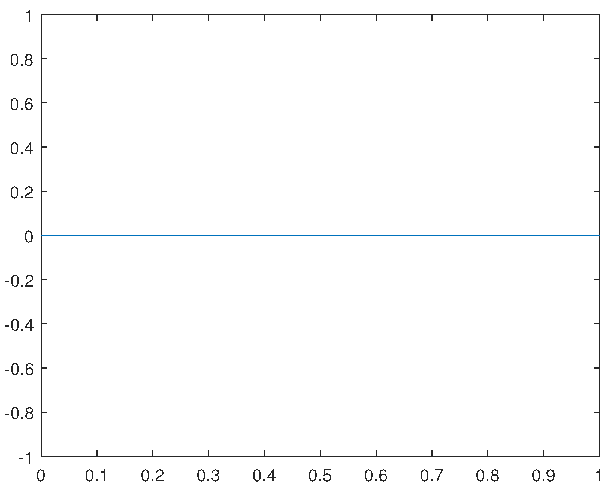Preprints 107748 g017
