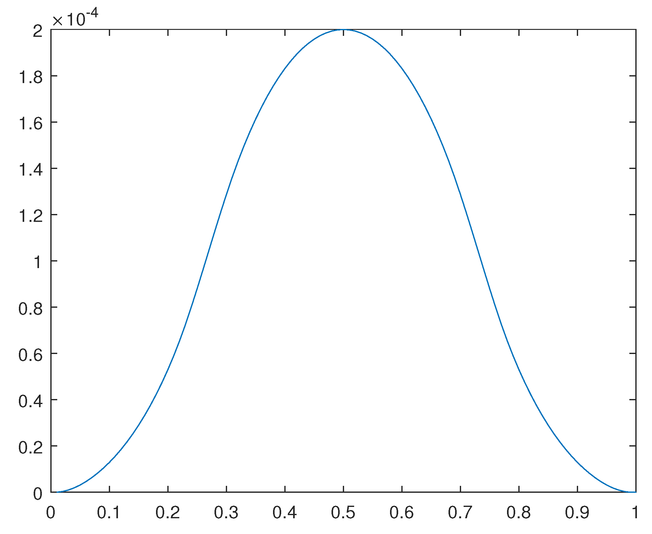 Preprints 107748 g022