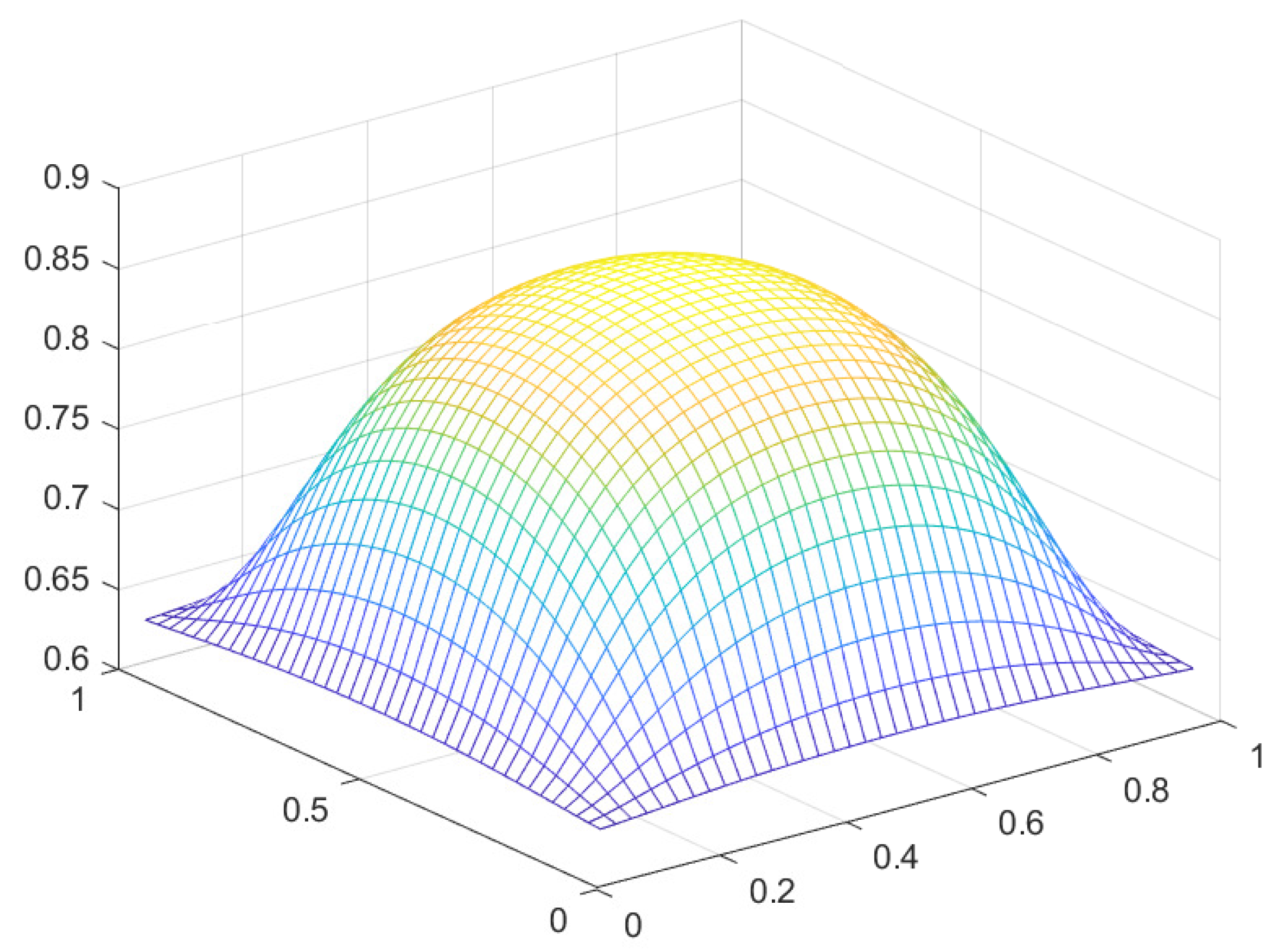 Preprints 107748 g025