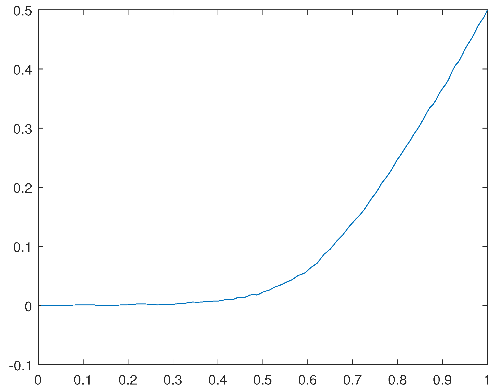 Preprints 107748 g031