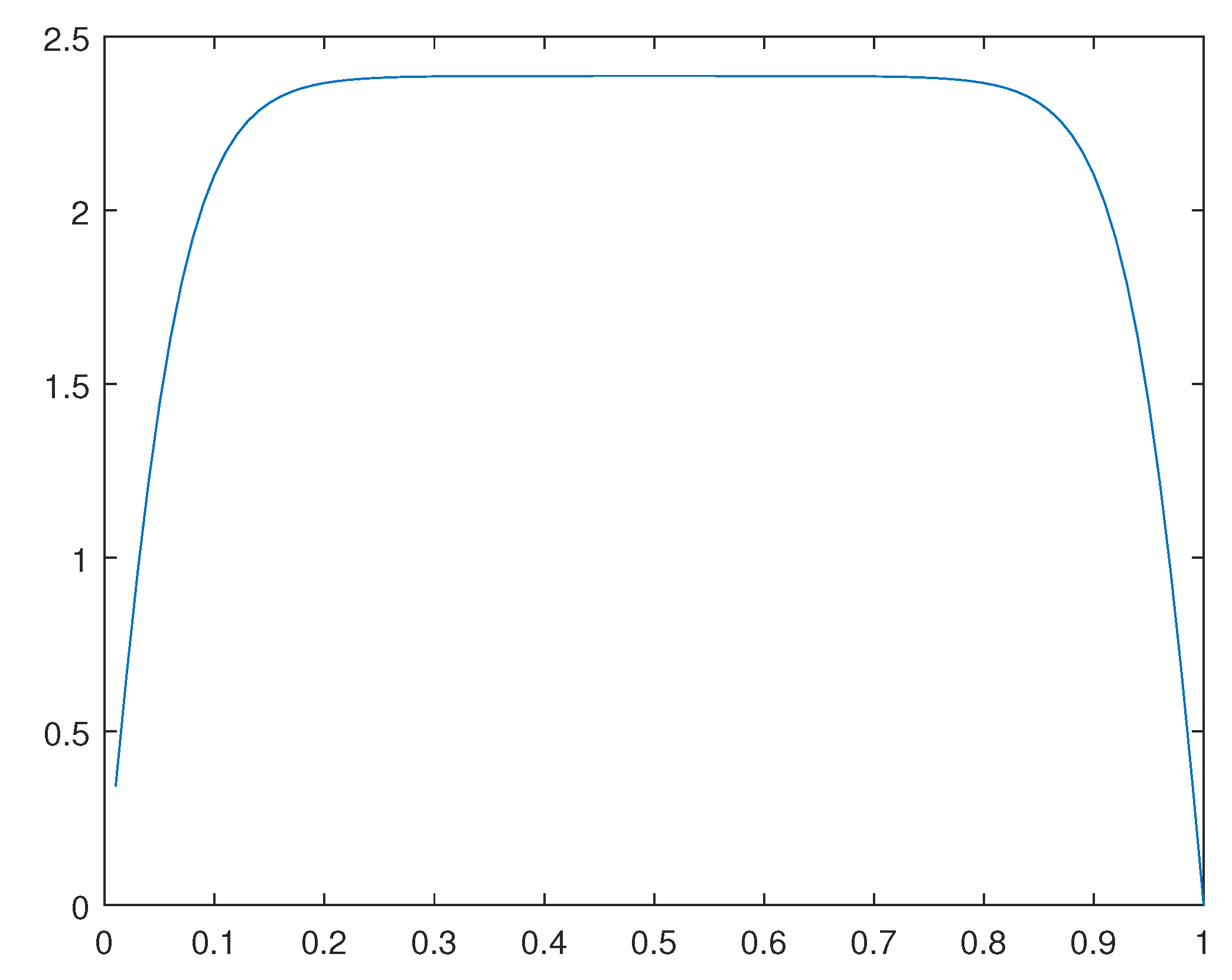Preprints 107748 g033