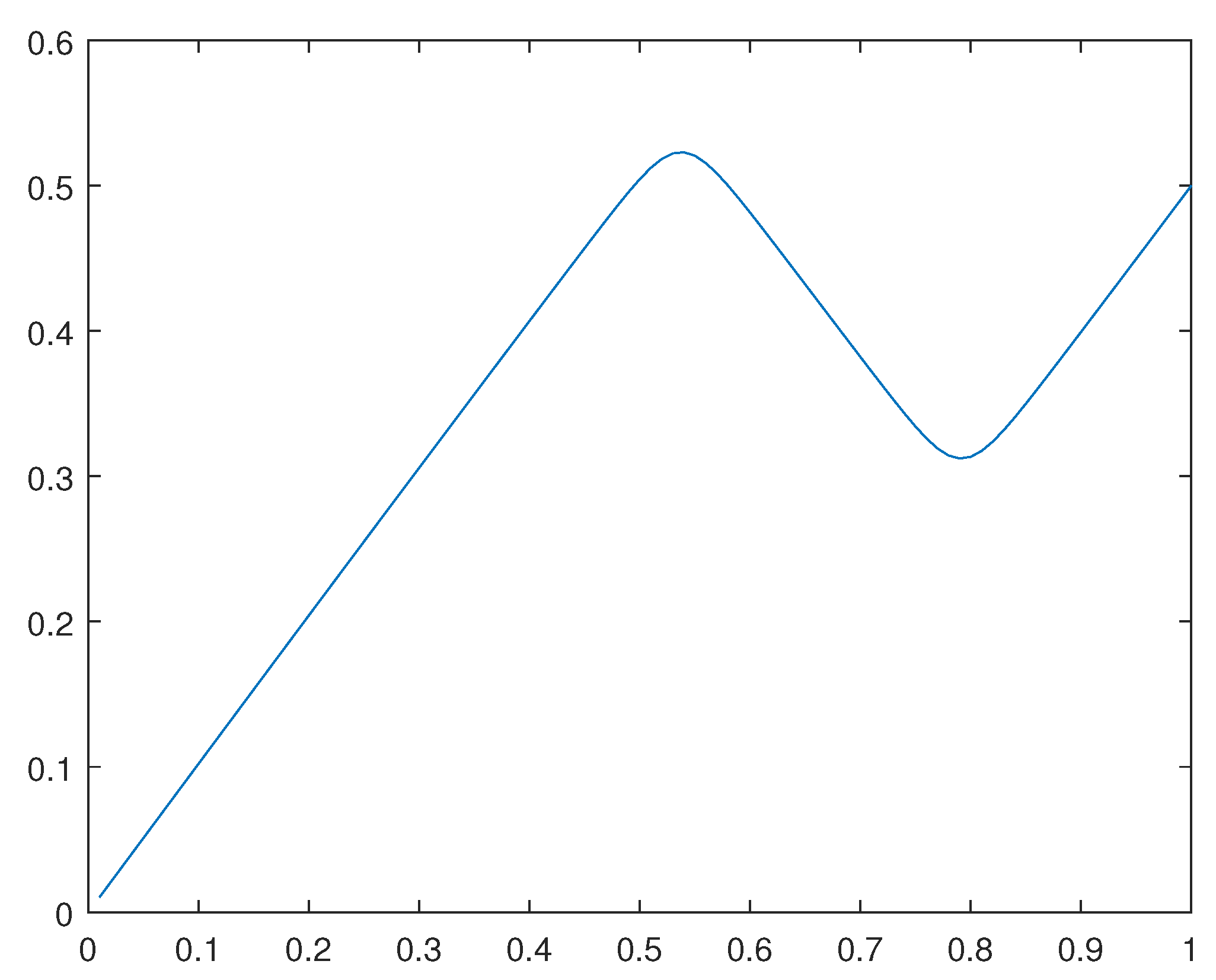Preprints 107748 g034