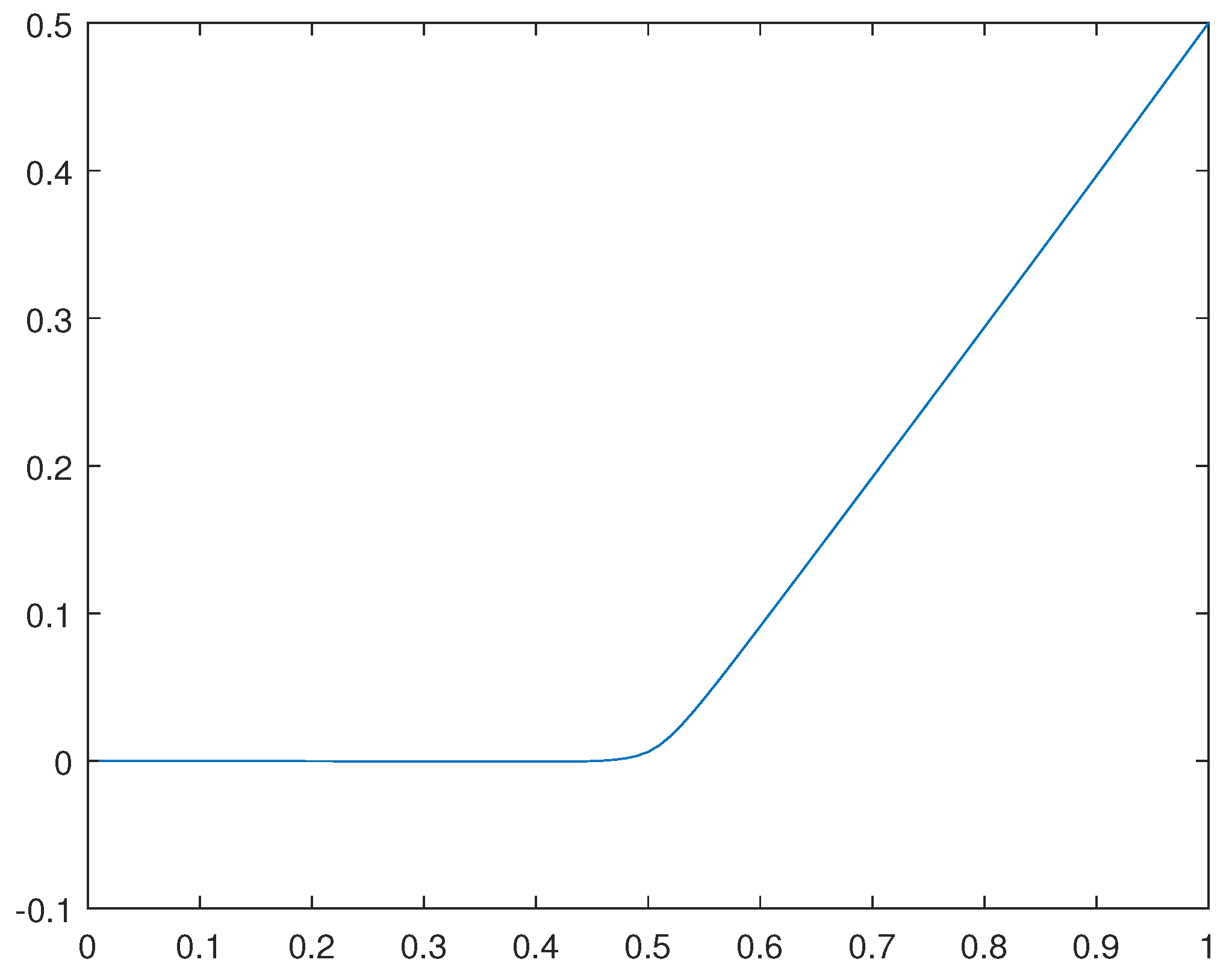 Preprints 107748 g035