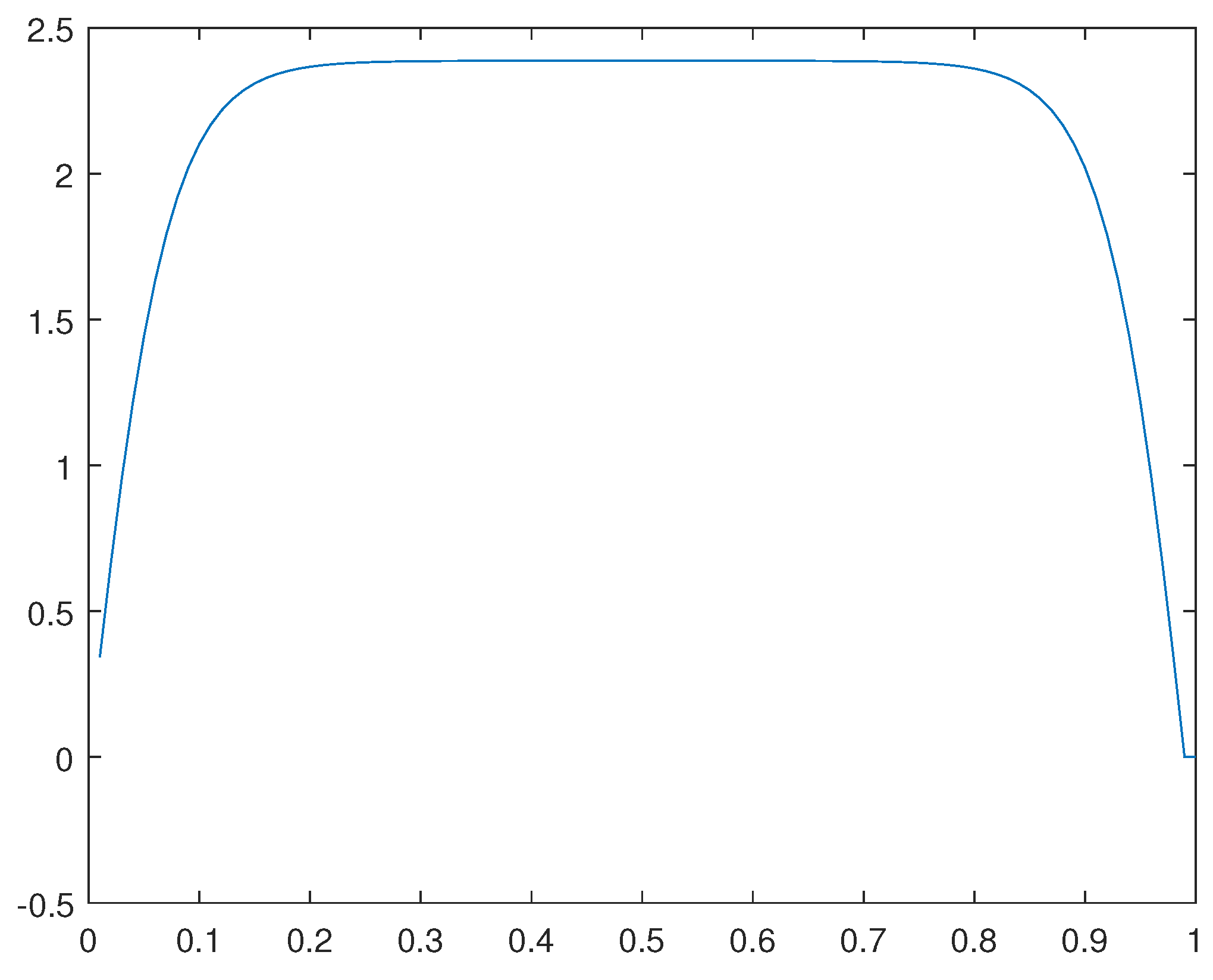 Preprints 107748 g036
