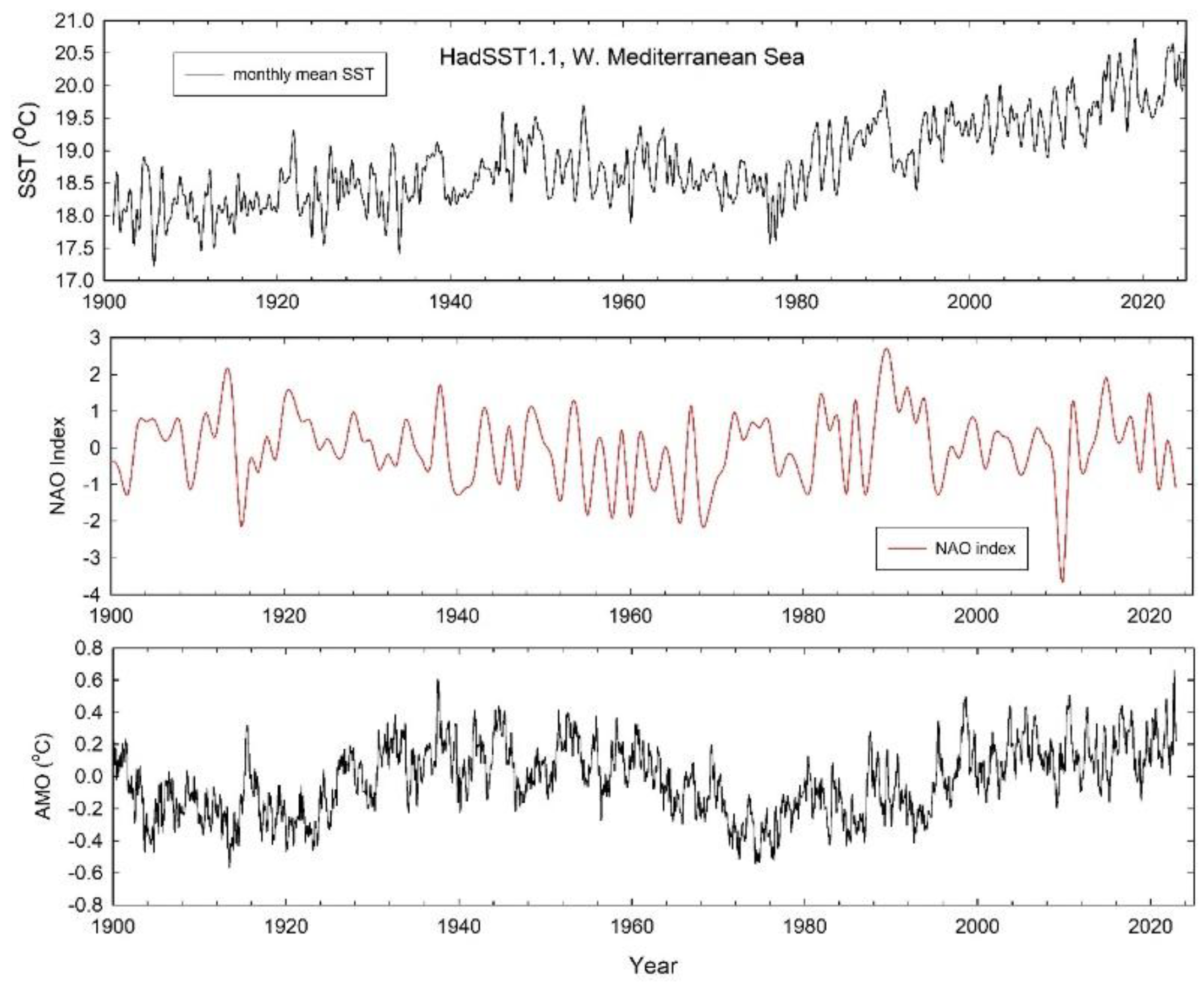 Preprints 188042 g002