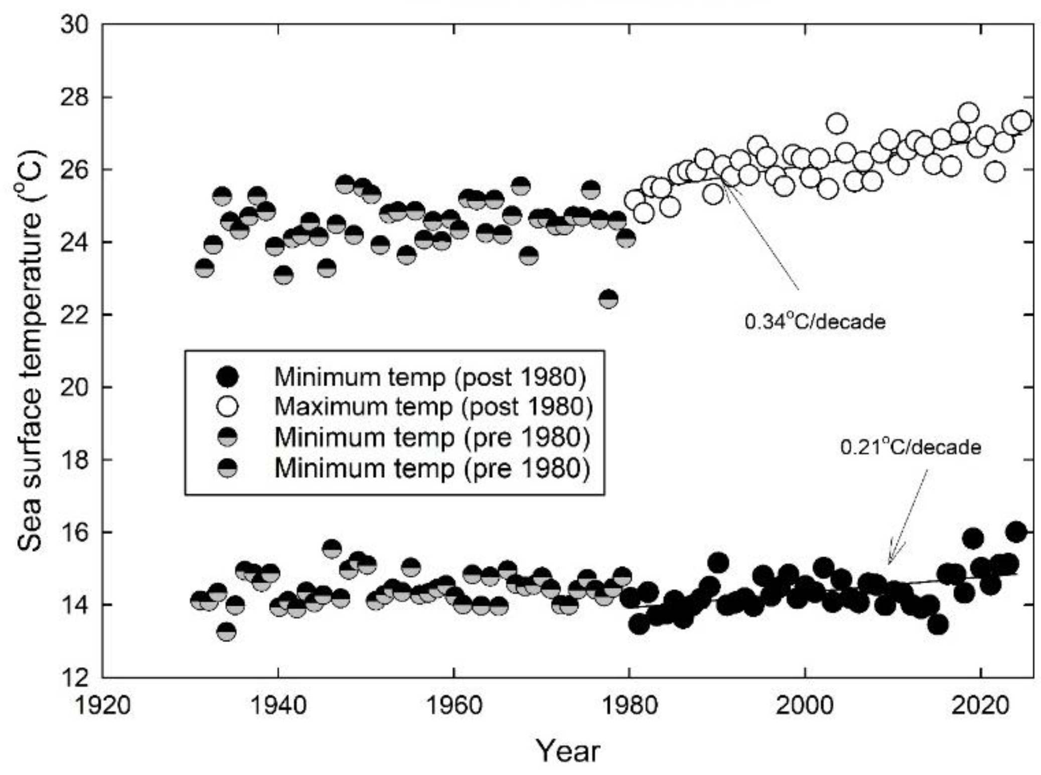 Preprints 188042 g003