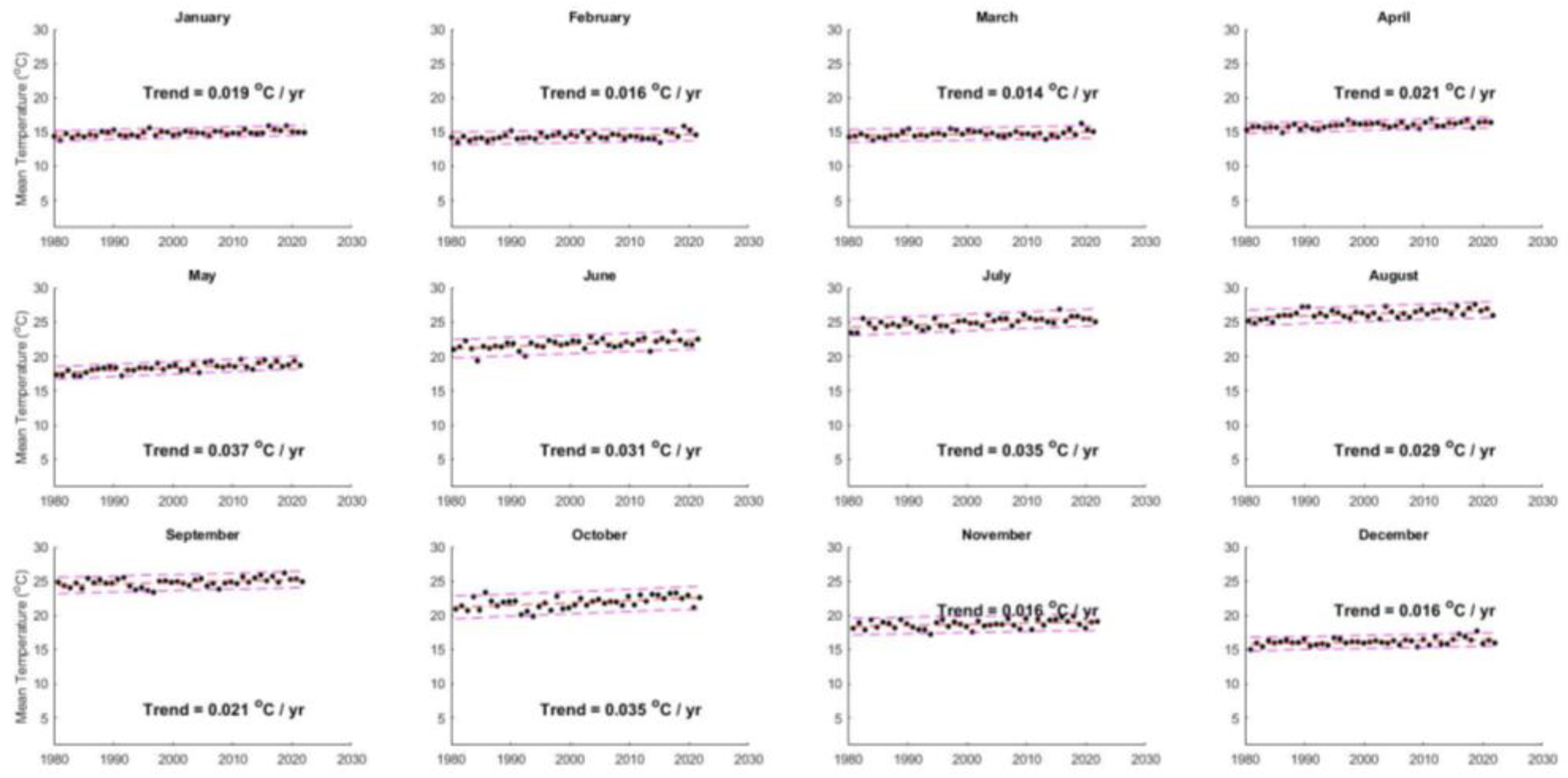 Preprints 188042 g004
