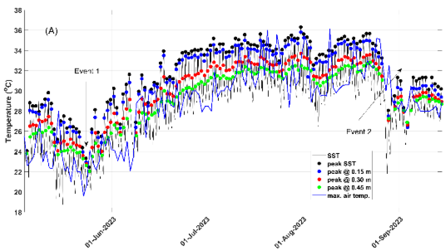 Preprints 188042 g005