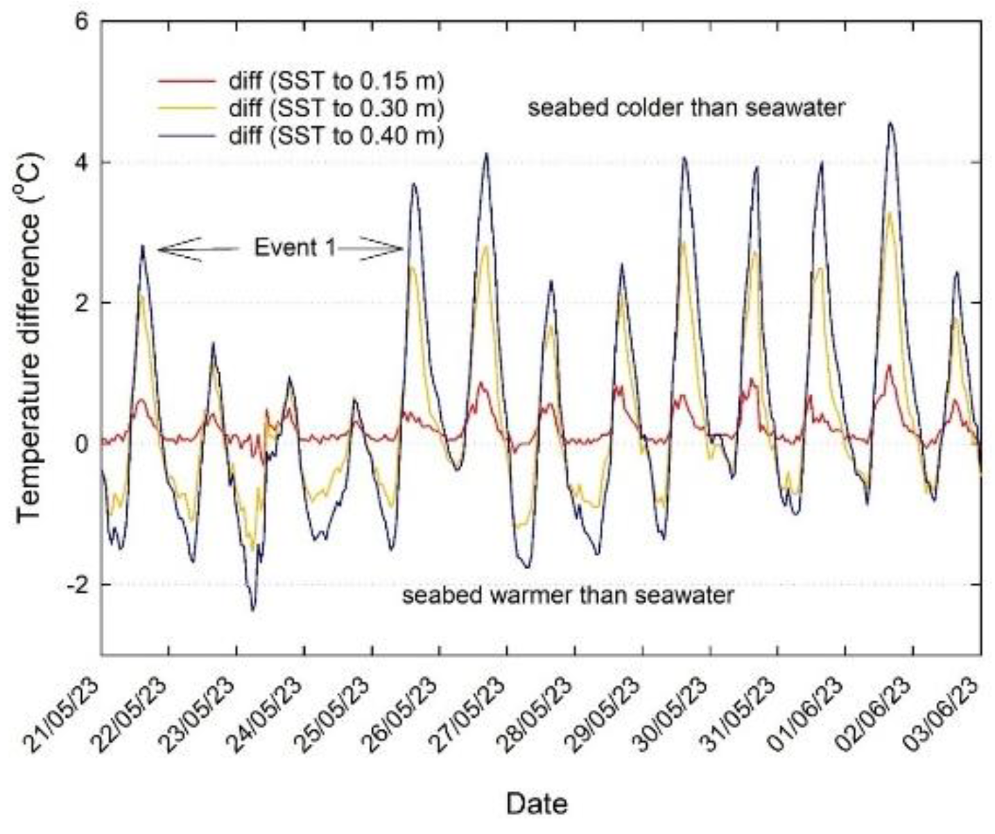 Preprints 188042 g006