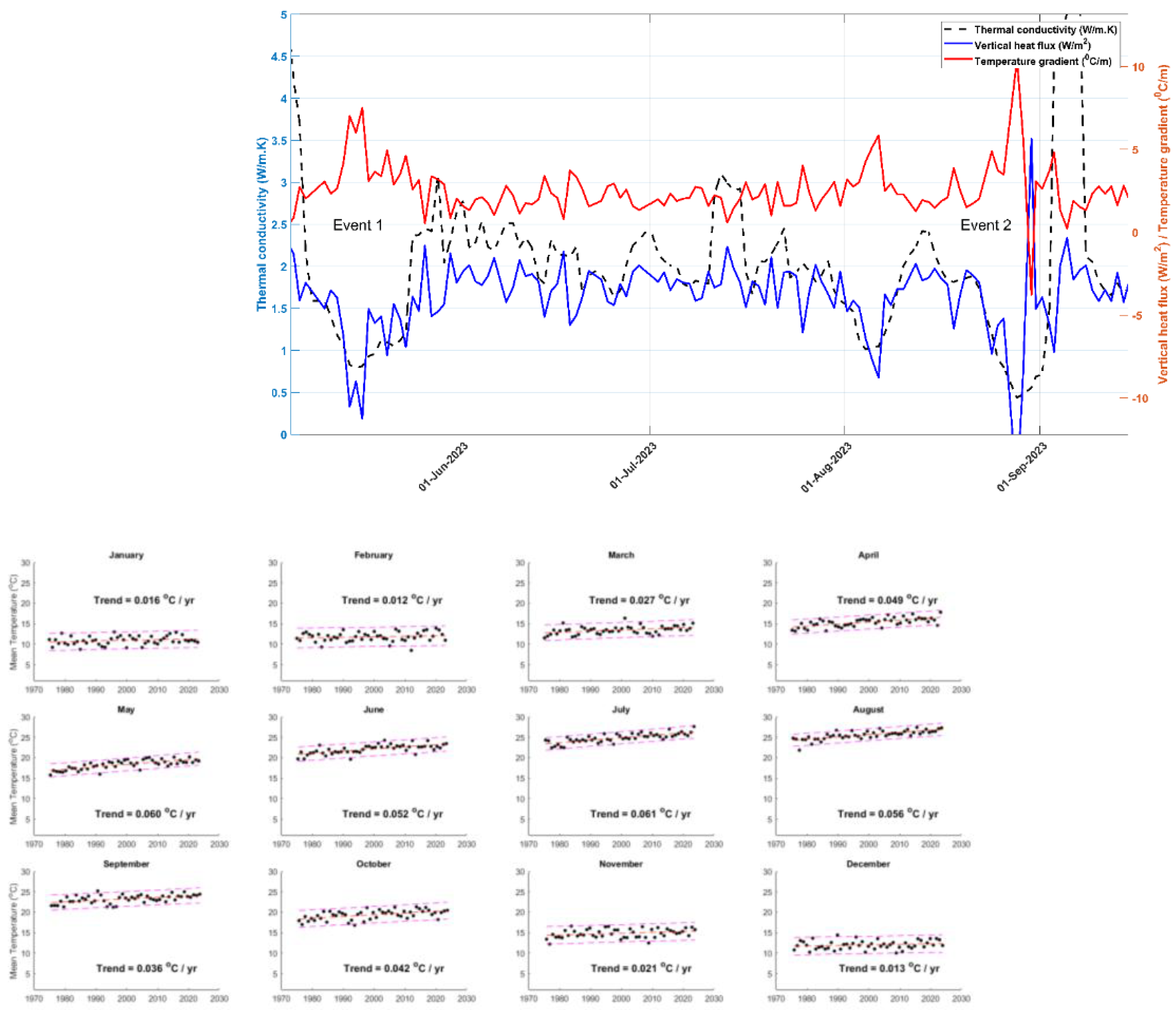 Preprints 188042 g007