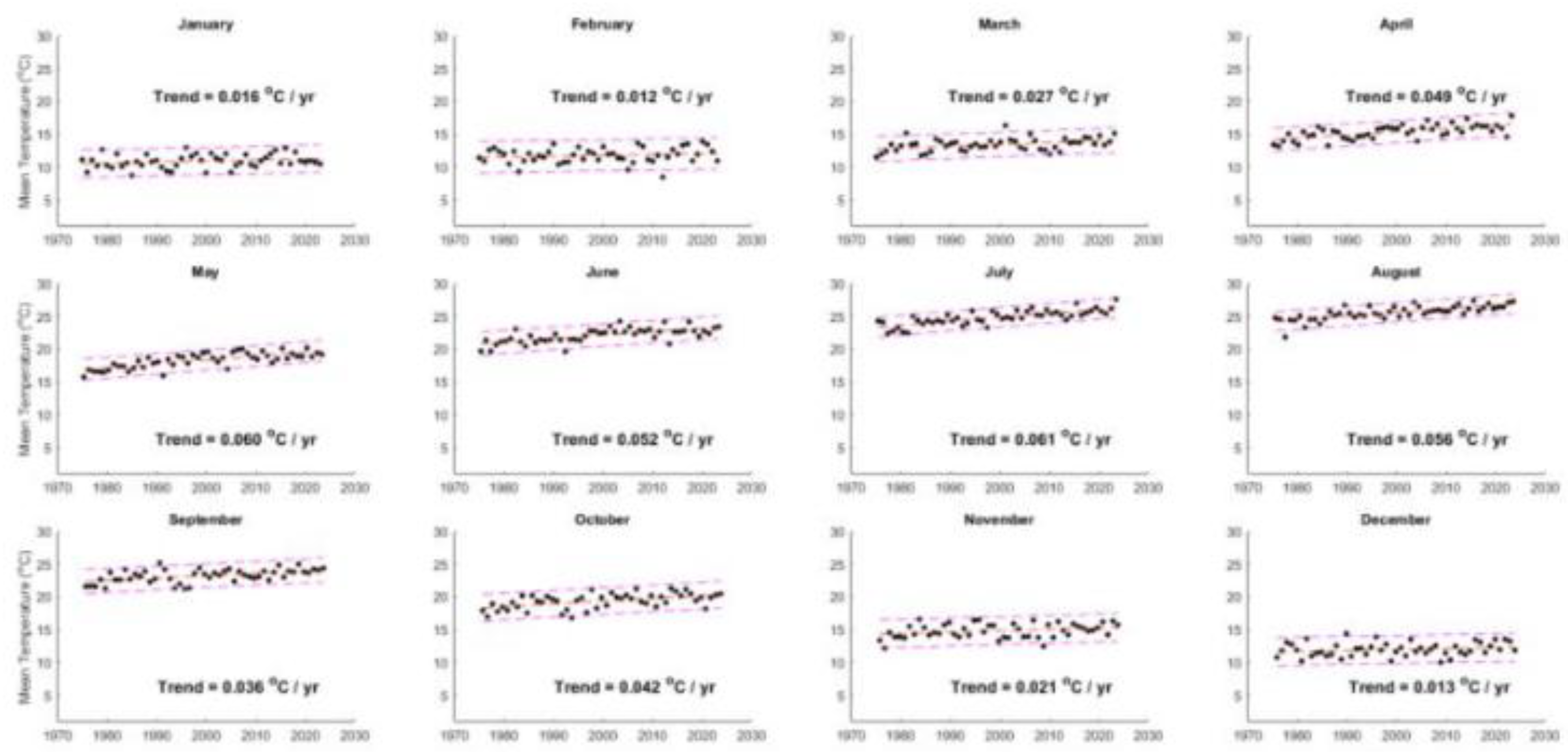 Preprints 188042 g008