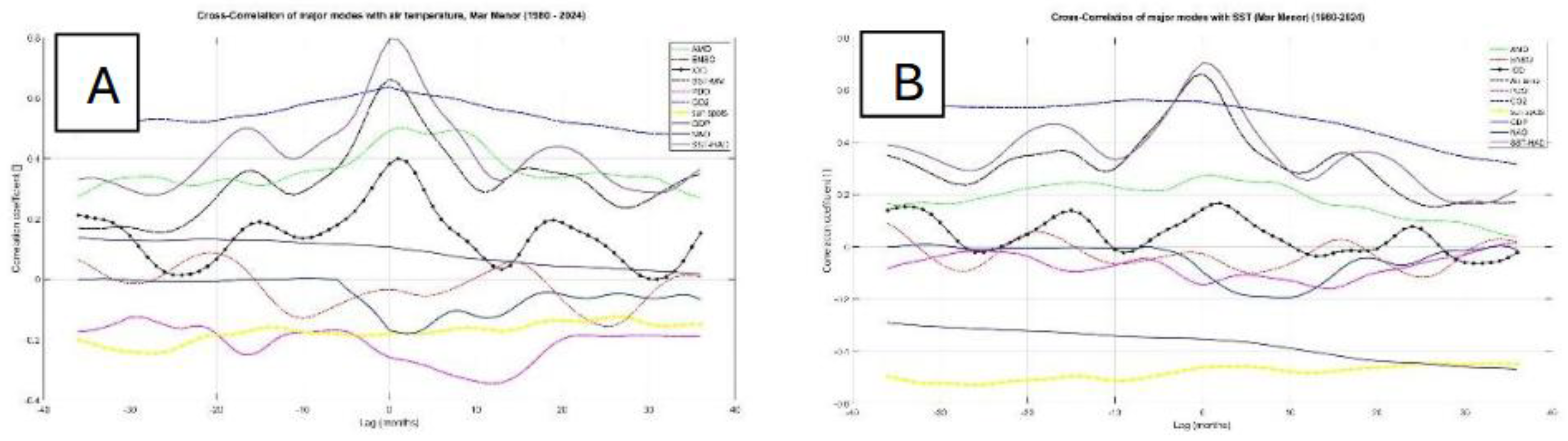 Preprints 188042 g009