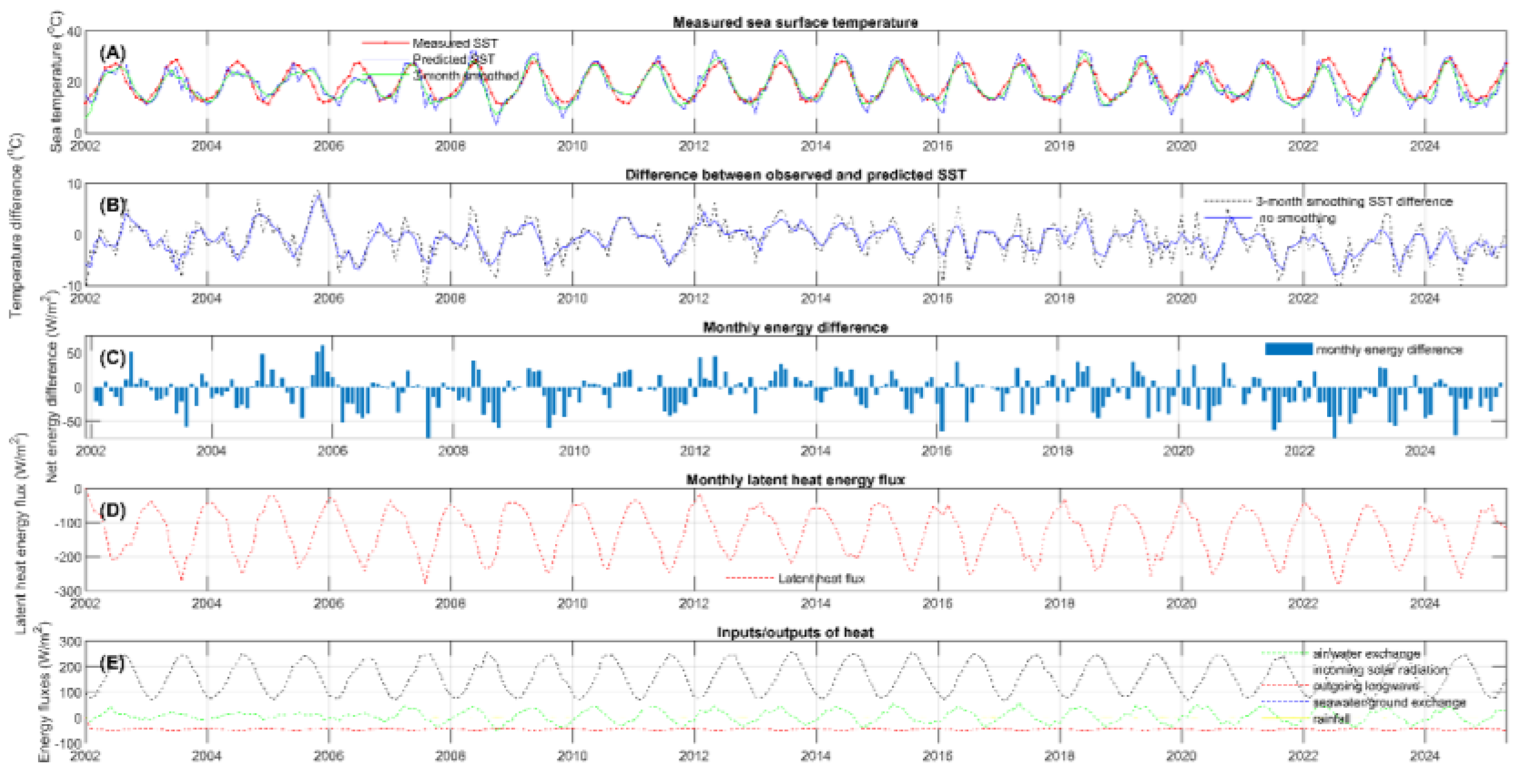 Preprints 188042 g010