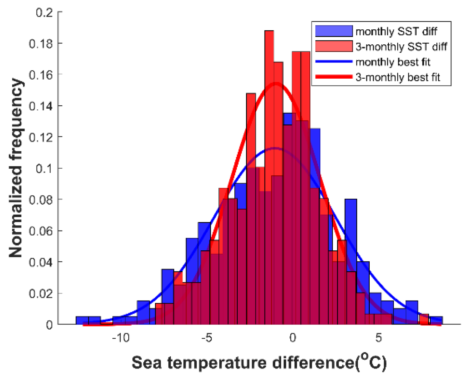 Preprints 188042 g011