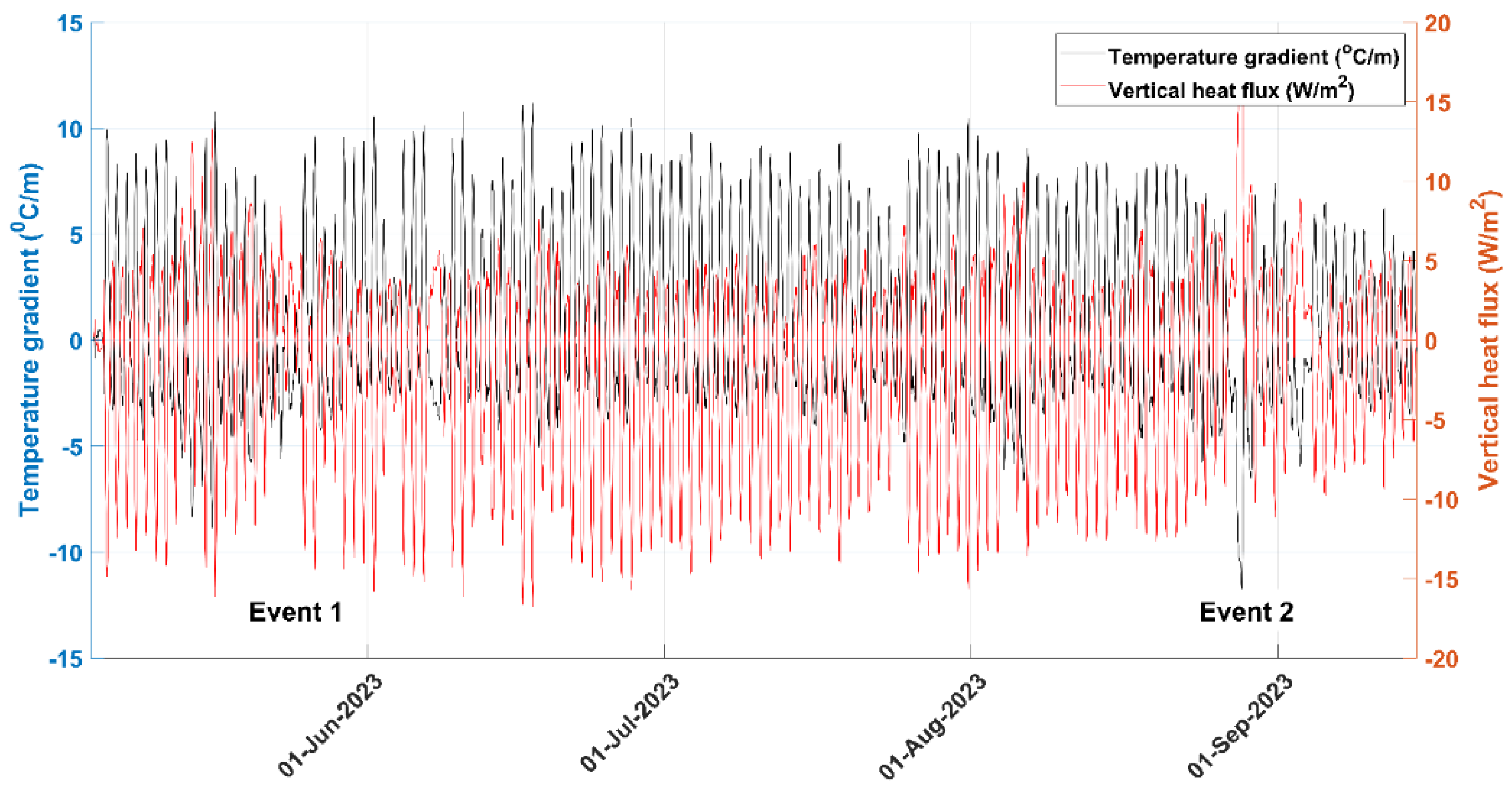 Preprints 188042 g0a1