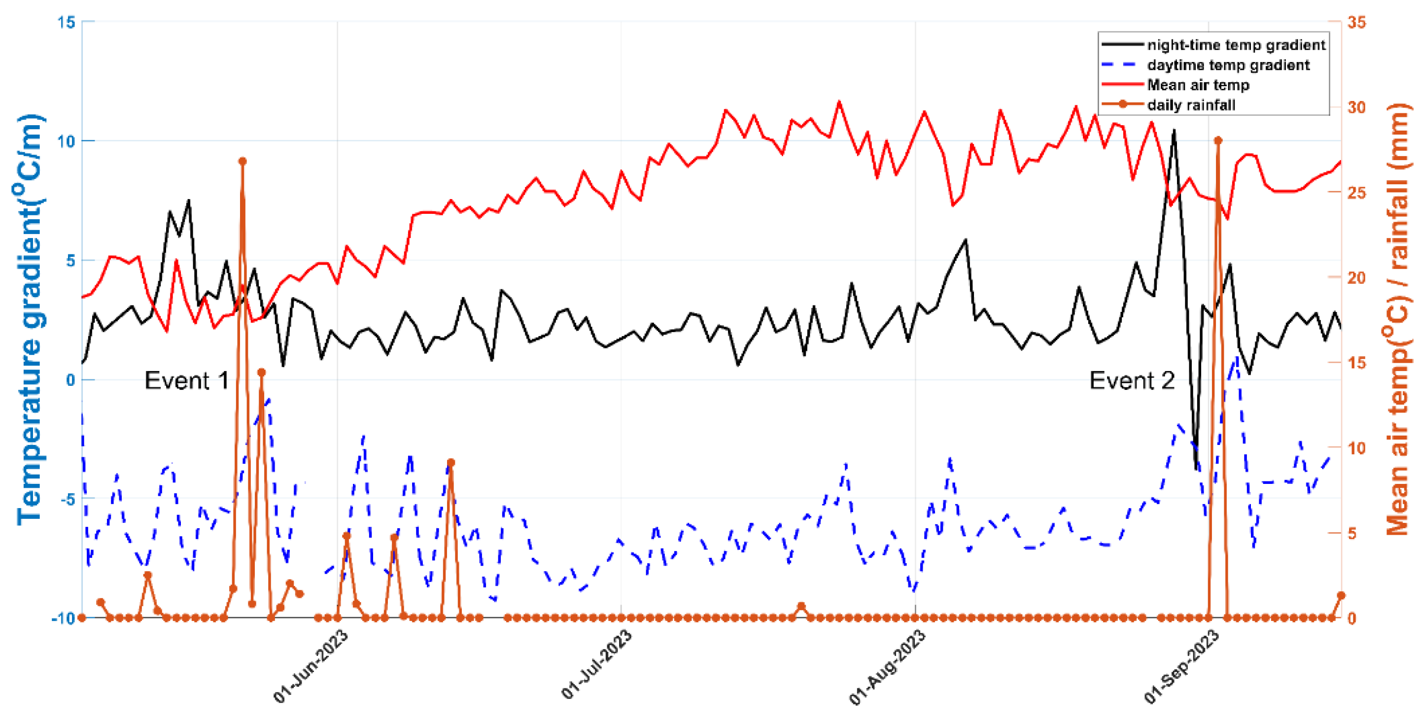 Preprints 188042 g0a2