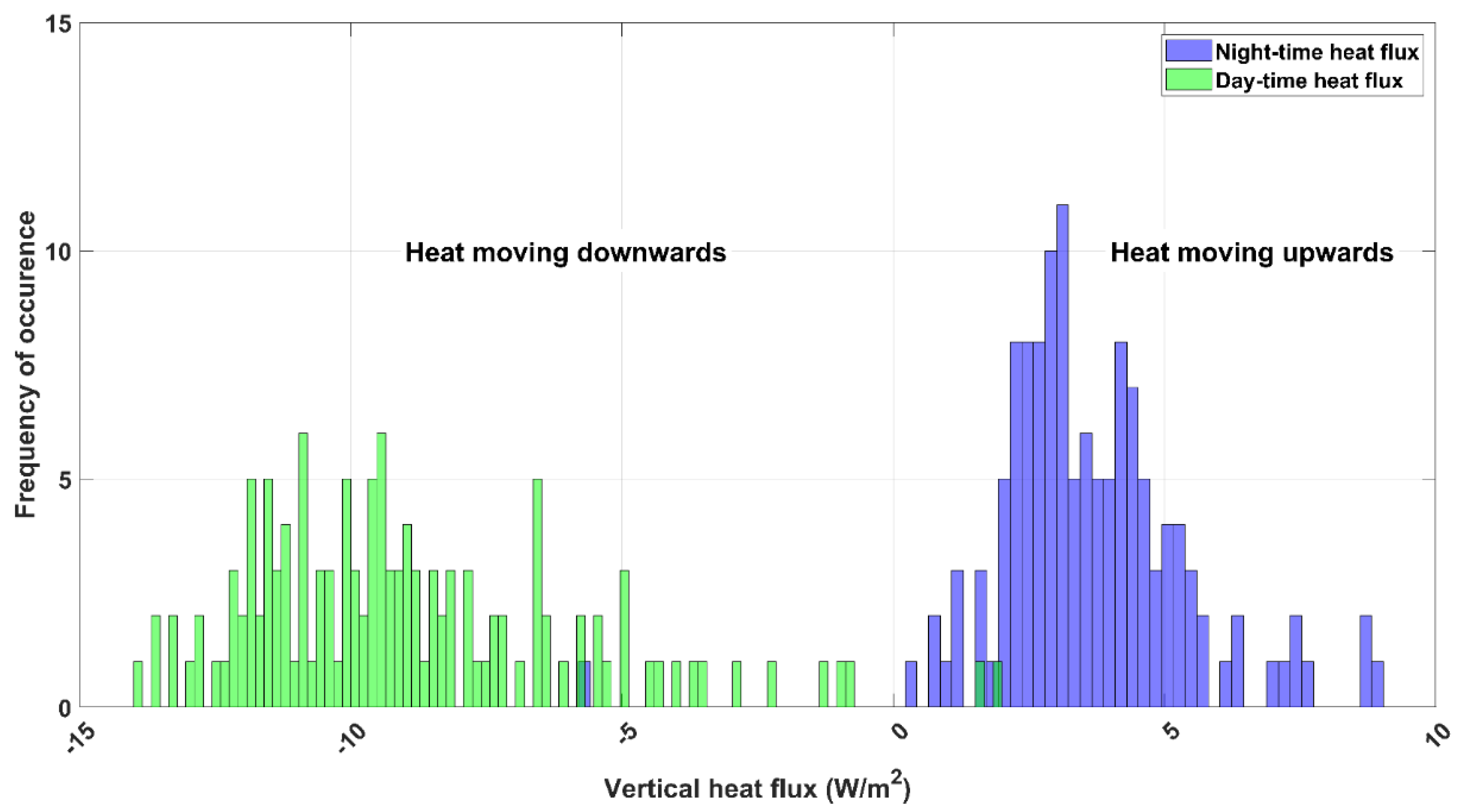 Preprints 188042 g0a3