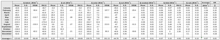 Preprints 188042 i003