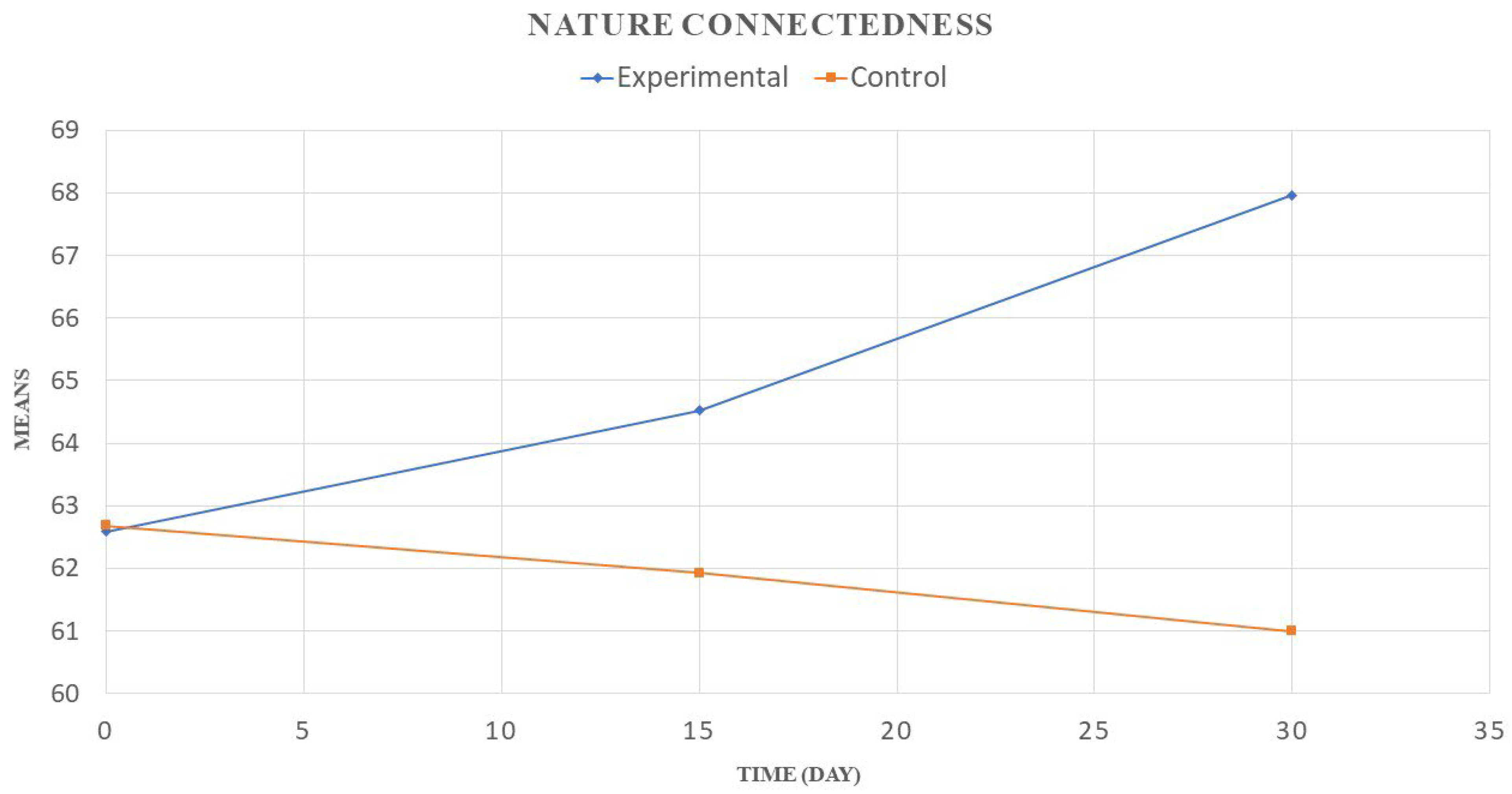 Preprints 227867 g004 Preprints 227867 g004