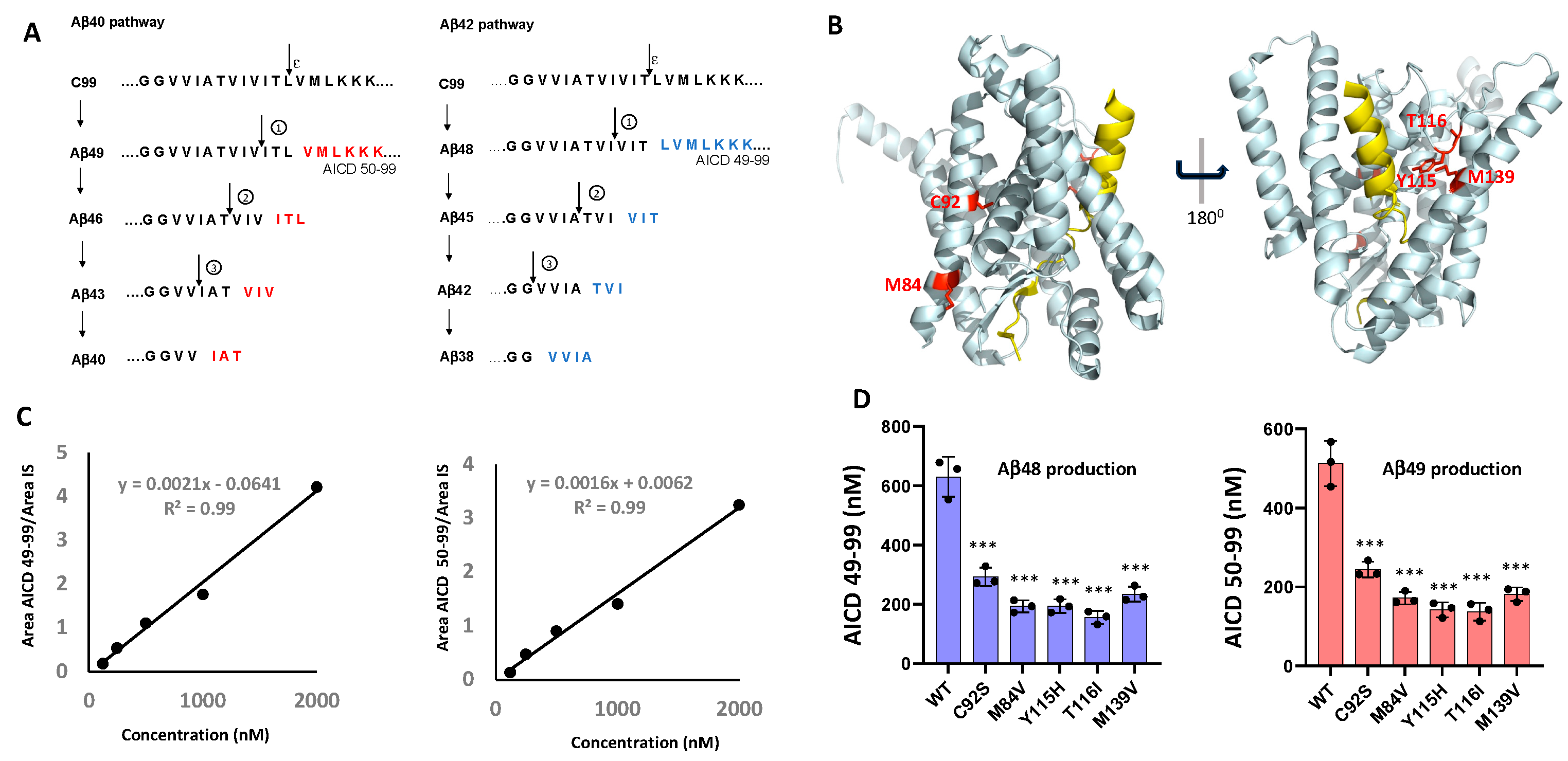Preprints 159845 g001