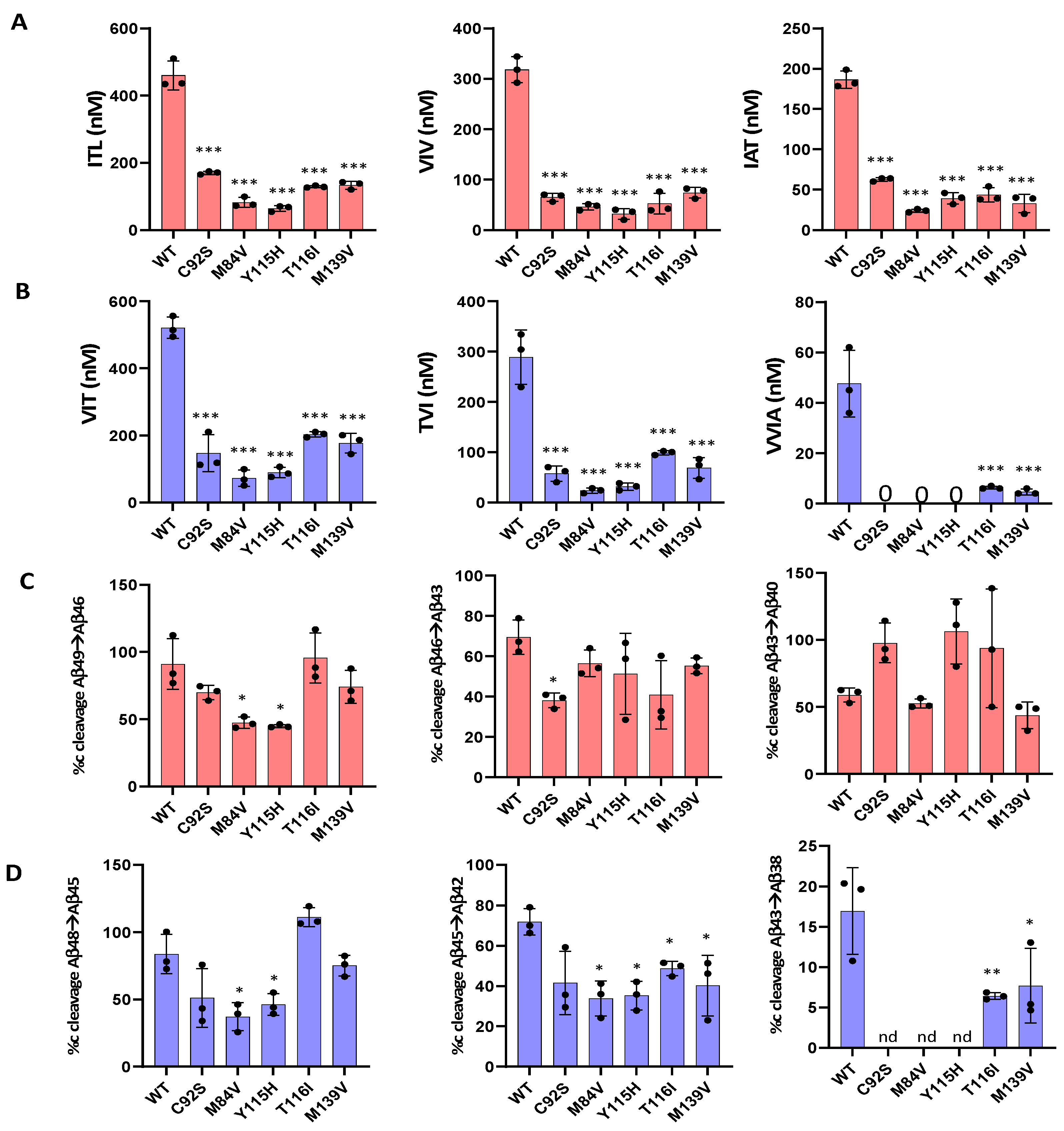 Preprints 159845 g002
