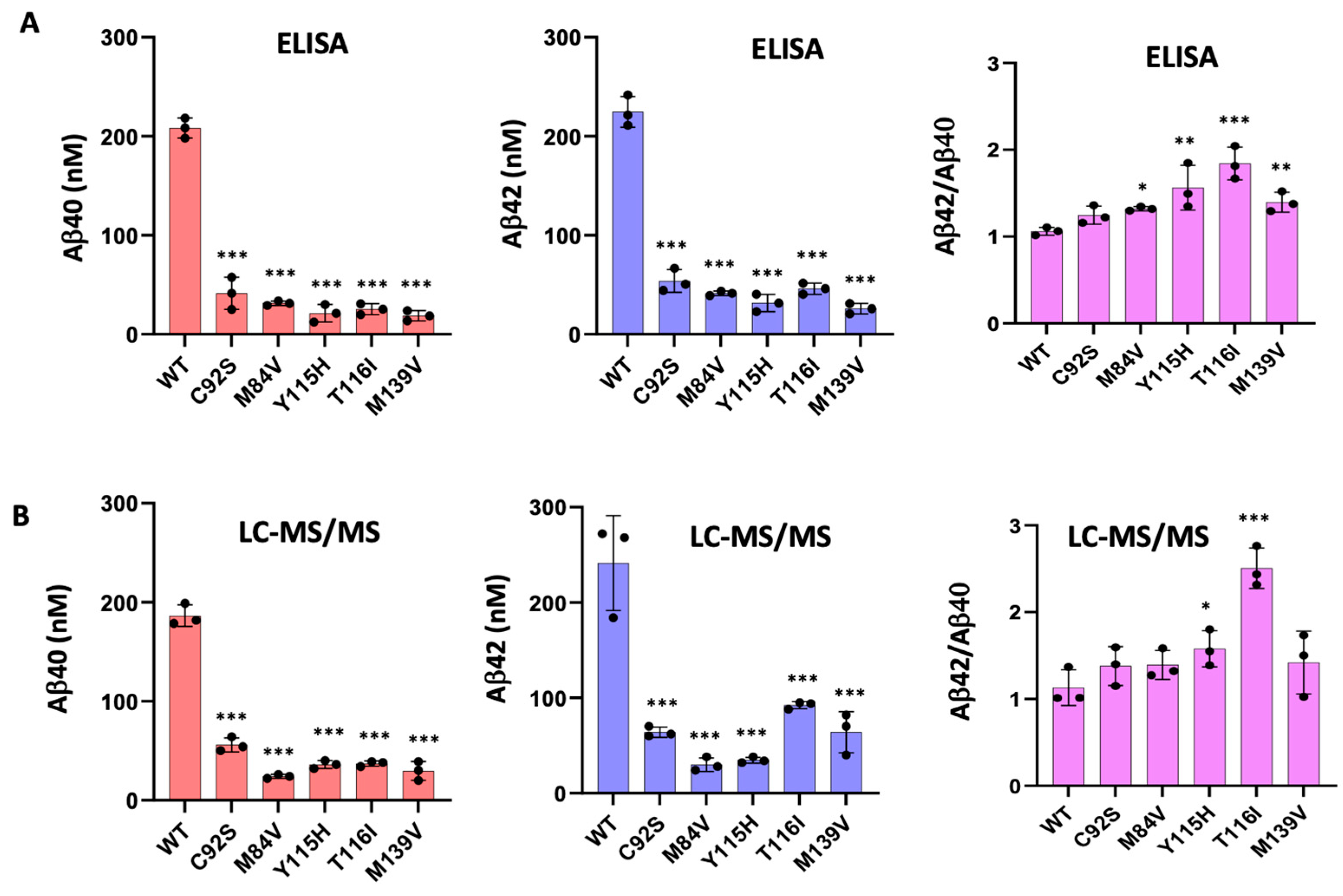 Preprints 159845 g003