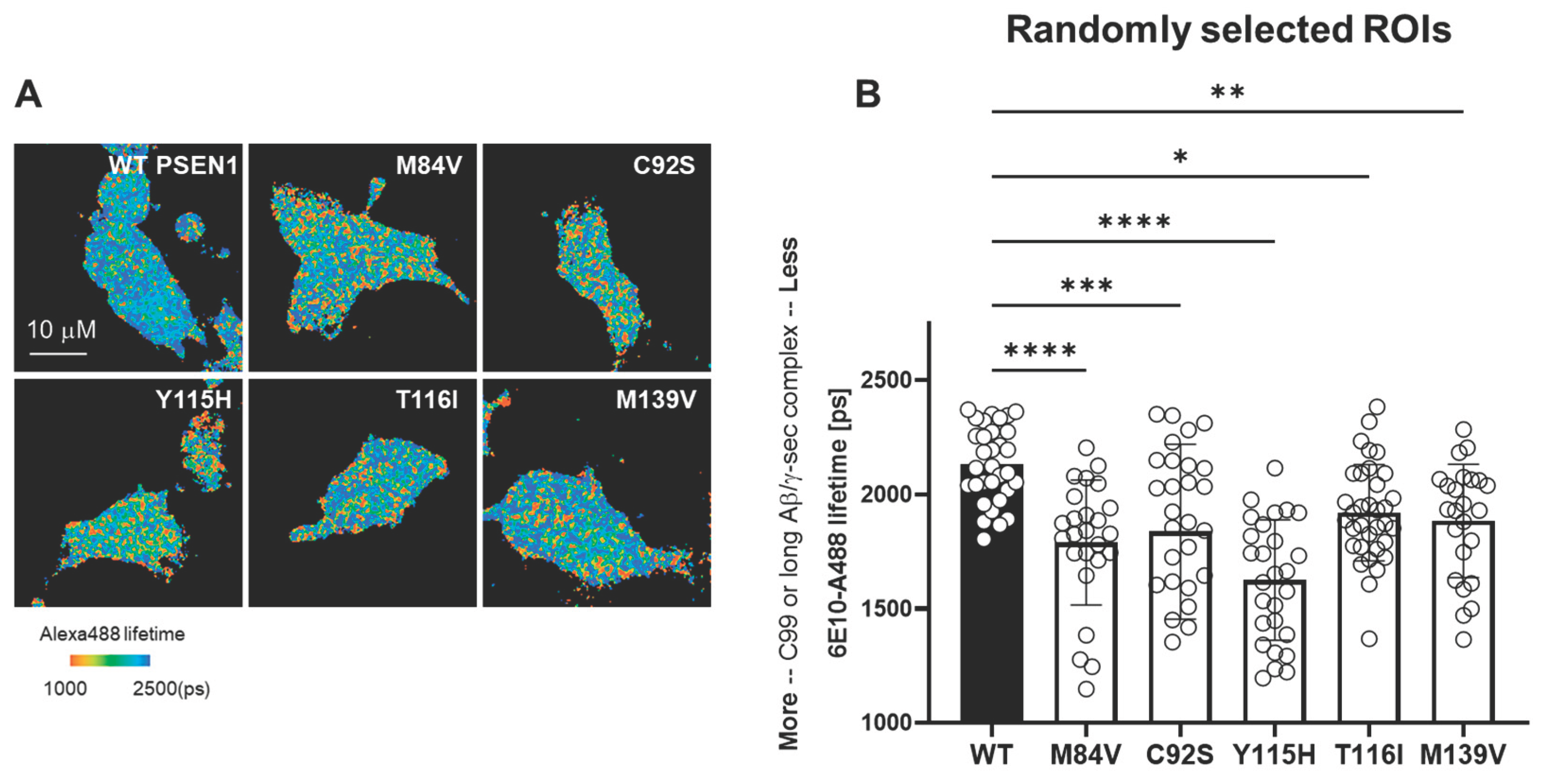 Preprints 159845 g004