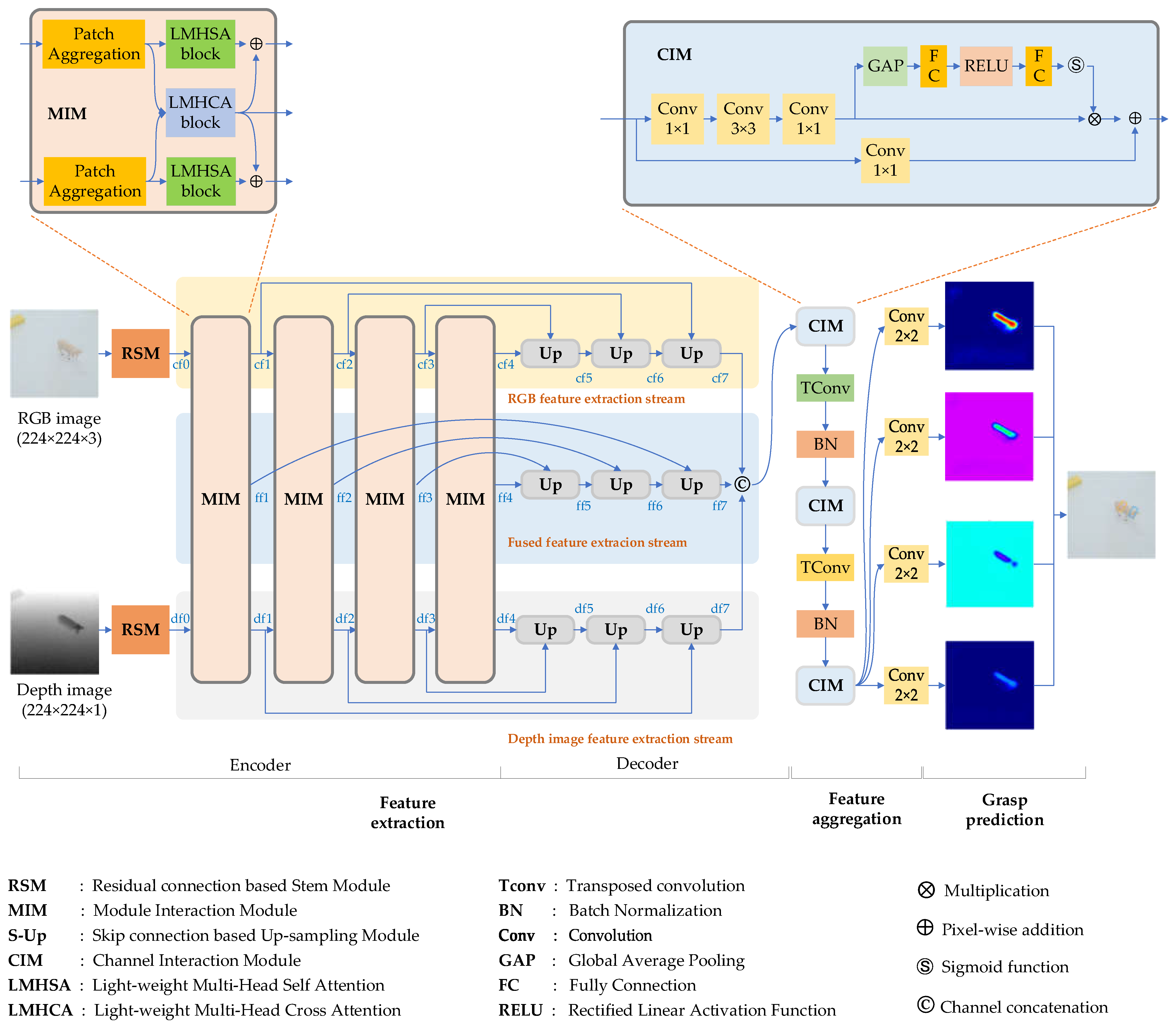 Preprints 68954 g001