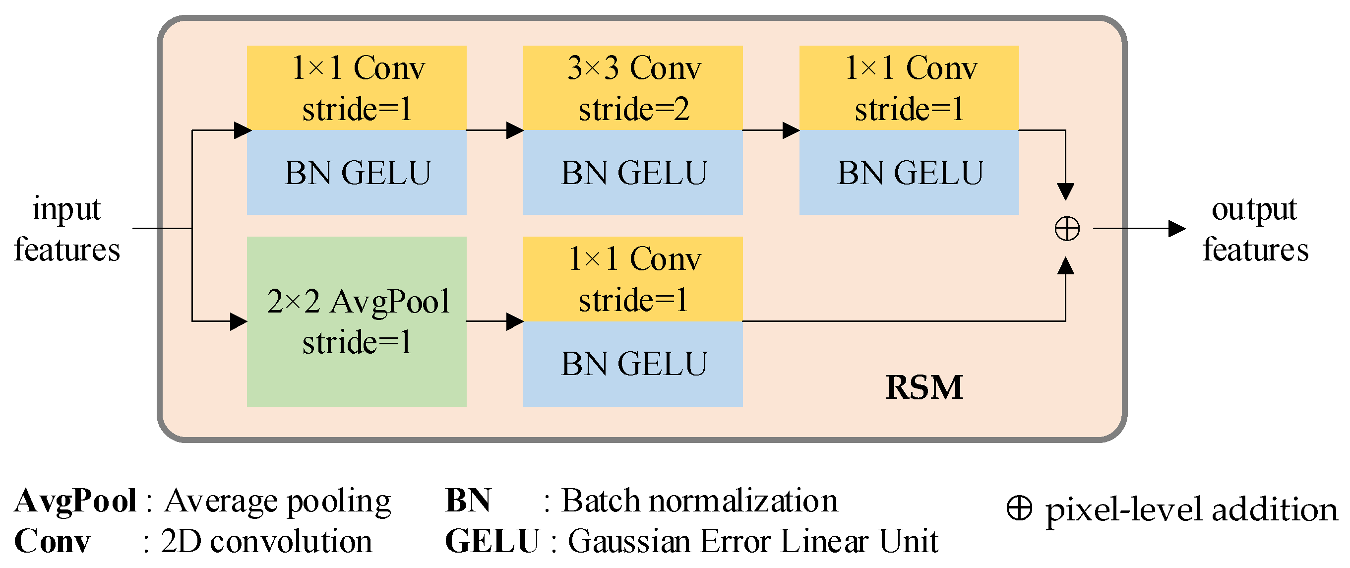 Preprints 68954 g002