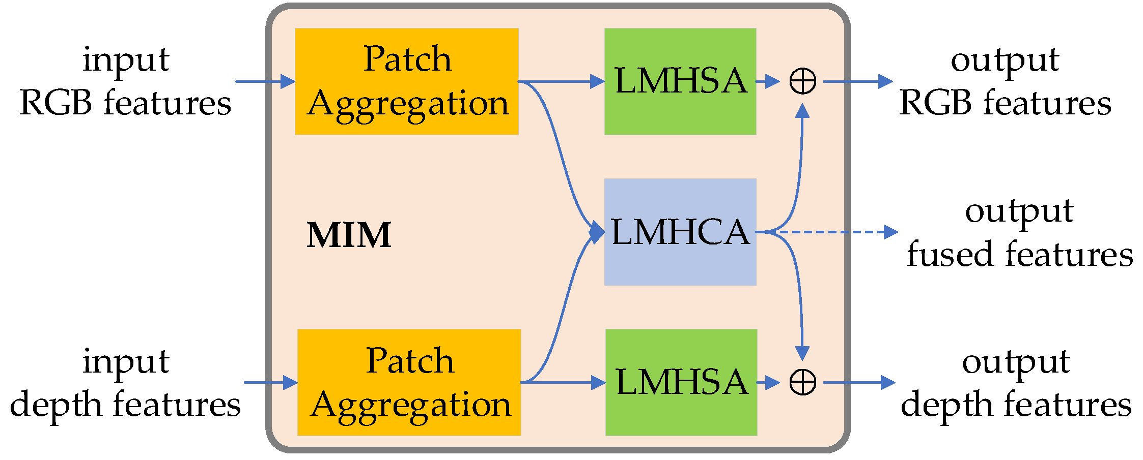 Preprints 68954 g003