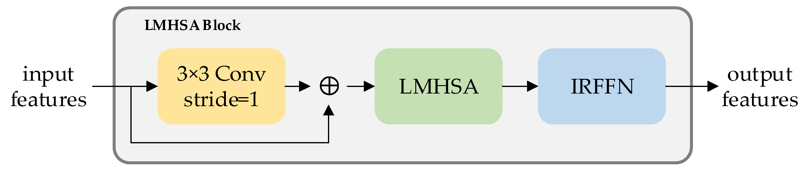 Preprints 68954 g004