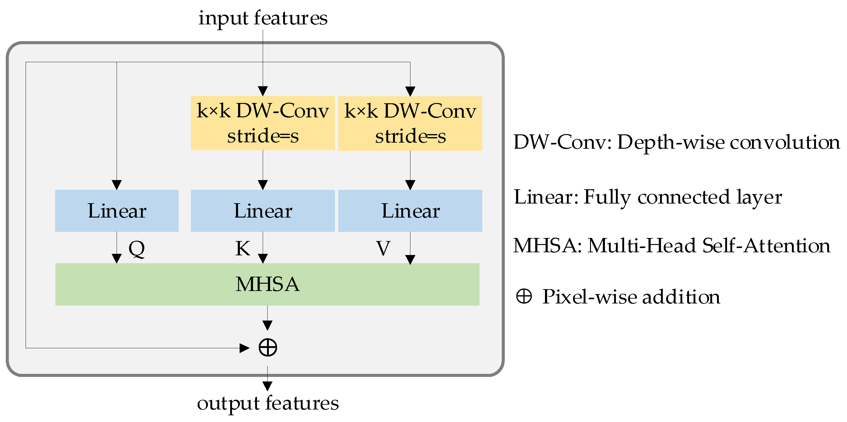 Preprints 68954 g005