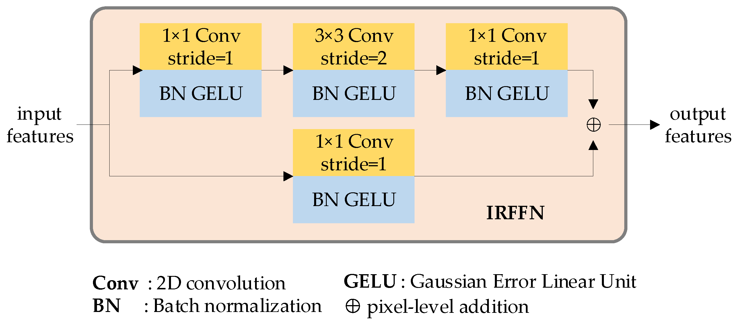 Preprints 68954 g006