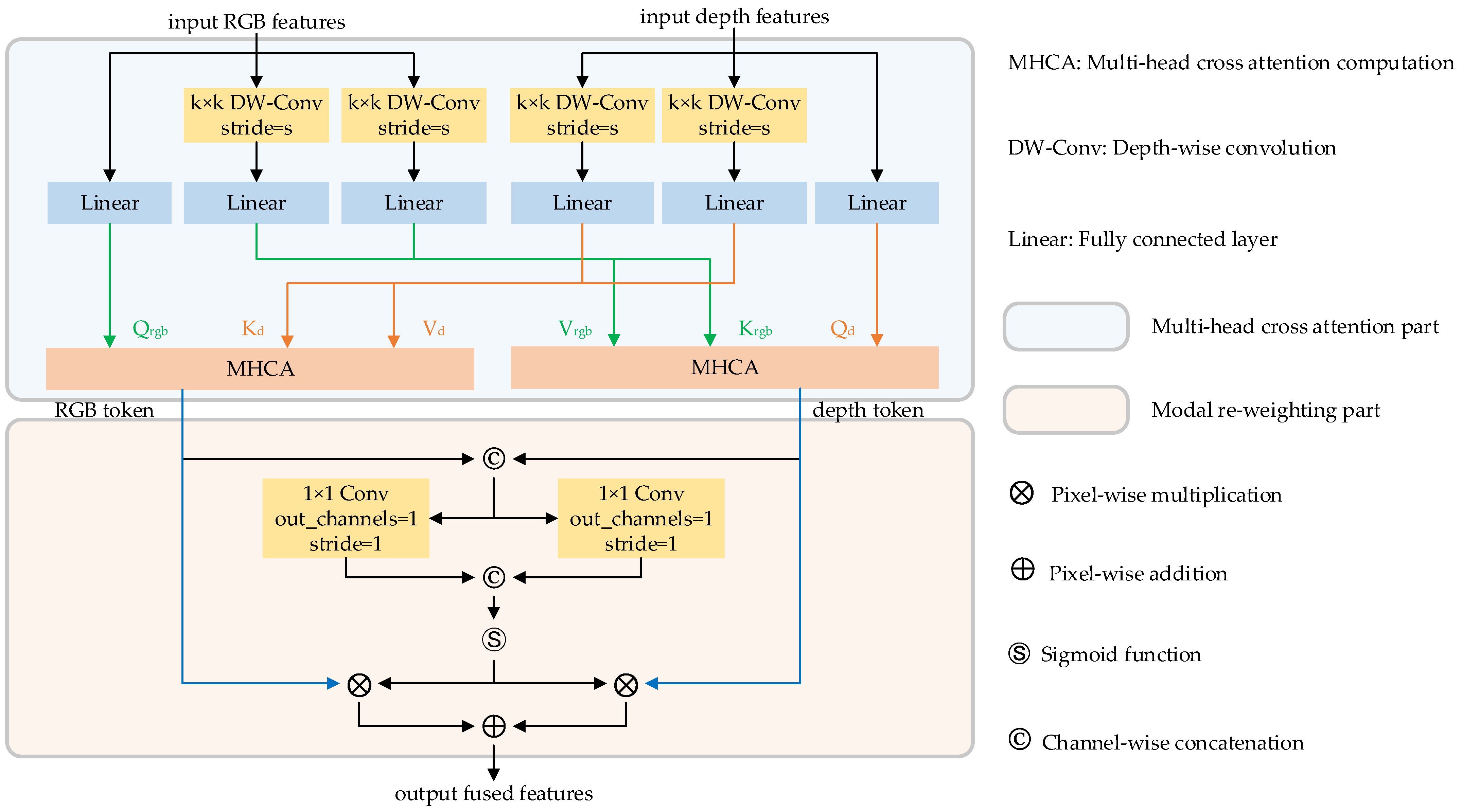 Preprints 68954 g008