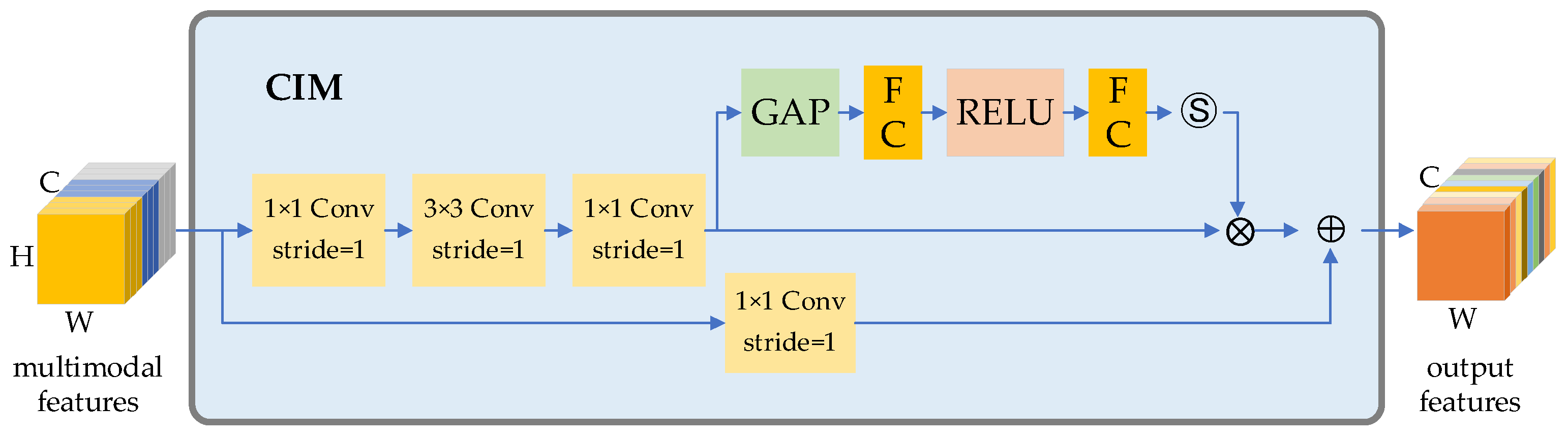 Preprints 68954 g009