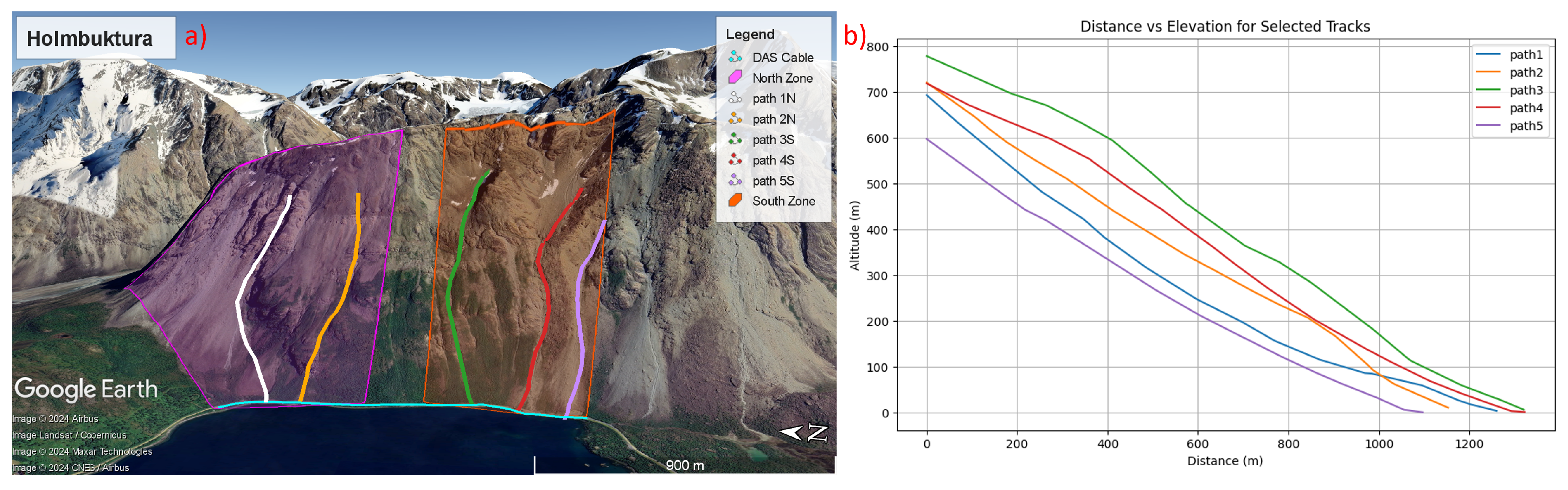 Preprints 142287 g002
