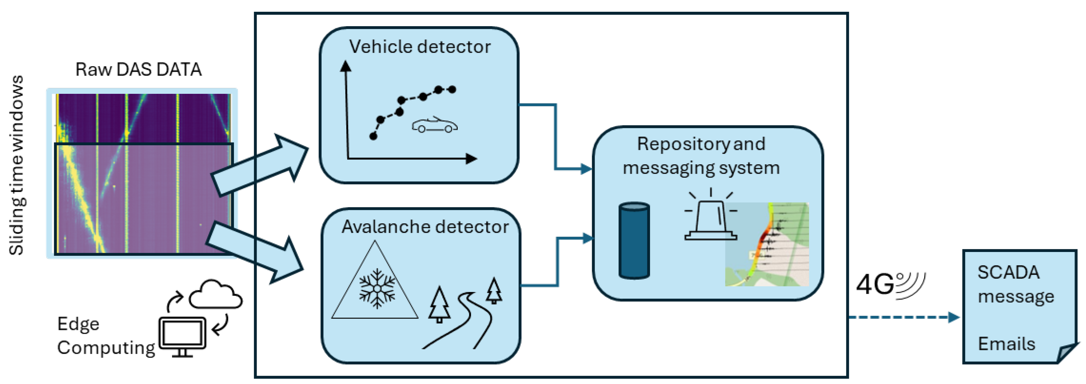 Preprints 142287 g003