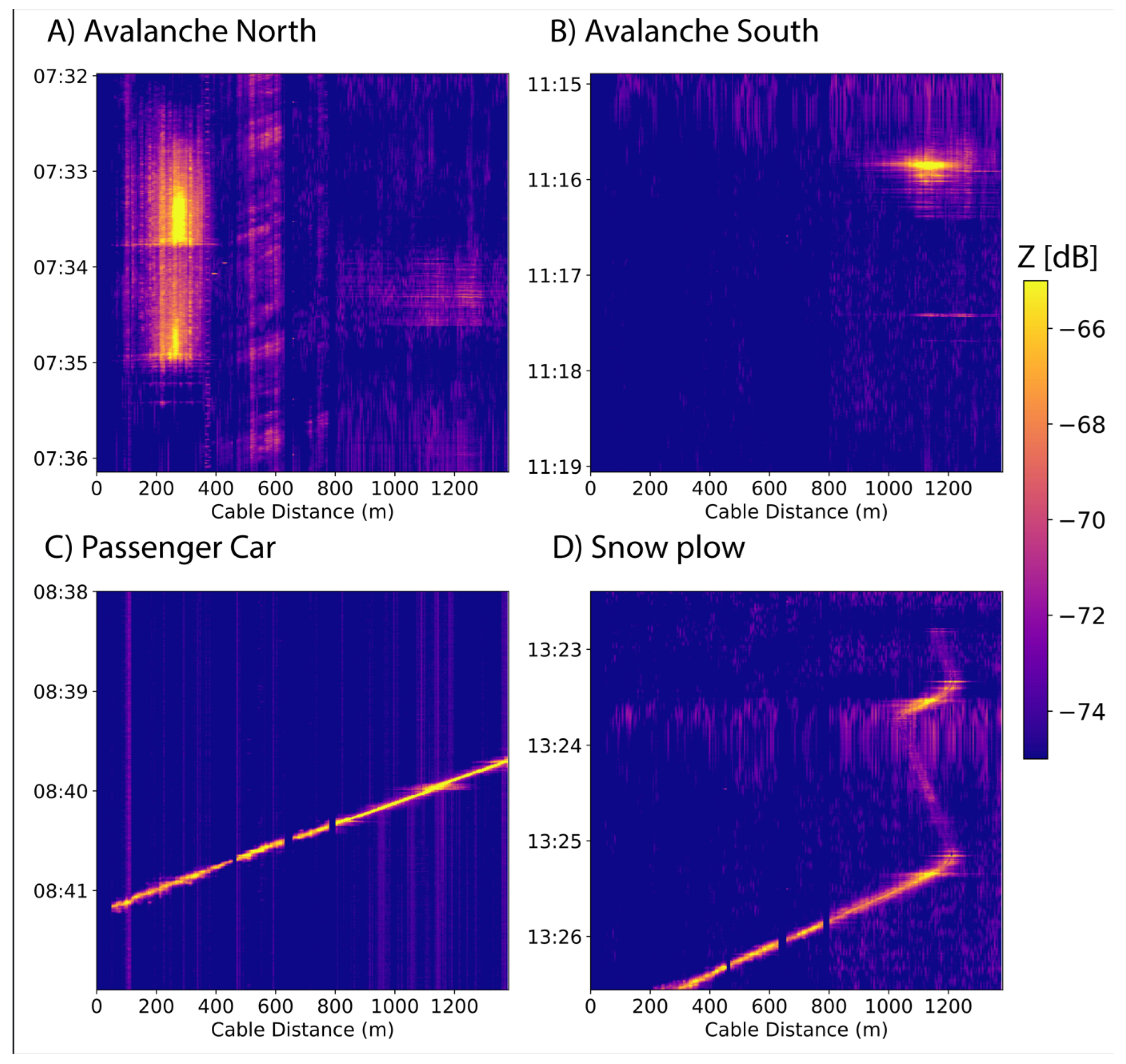 Preprints 142287 g004