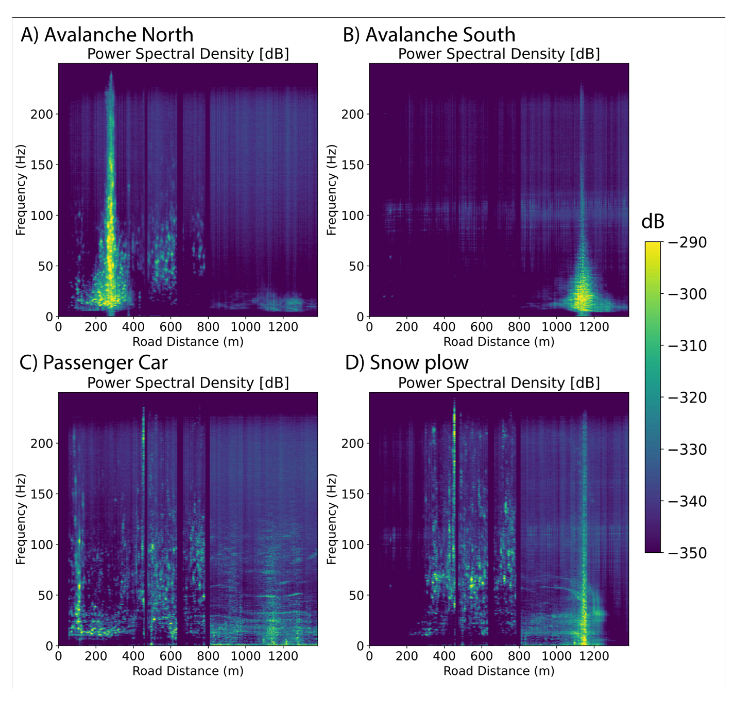 Preprints 142287 g005